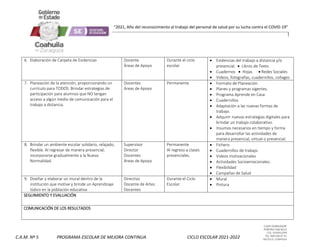 CLAVE 05DML0029F
PORFIRIO DIAZ #215
COL. GUAYULERA
TEL. 844 436 07 41
SALTILLO, COAHUILA
C.A.M. Nº 5 PROGRAMA ESCOLAR DE MEJORA CONTINUA CICLO ESCOLAR 2021-2022
“2021, Año del reconocimiento al trabajo del personal de salud por su lucha contra el COVID-19”
6. Elaboración de Carpeta de Evidencias Docente
Áreas de Apoyo
Durante el ciclo
escolar
 Evidencias del trabajo a distancia y/o
presencial.  Libros de Texto
 Cuadernos  Hojas  Redes Sociales
 Videos, fotografías, cuadernillos, collages
7. Planeación de la atención, proporcionando un
currículo para TODOS. Brindar estrategias de
participación para alumnos que NO tengan
acceso a algún medio de comunicación para el
trabajo a distancia.
Docentes
Áreas de Apoyo
Permanente  Formato de Planeación.
 Planes y programas vigentes.
 Programa Aprende en Casa
 Cuadernillos
 Adaptación a las nuevas formas de
trabajo.
 Adquirir nuevas estrategias digitales para
brindar un trabajo colaborativo.
 Insumos necesarios en tiempo y forma
para desarrollar las actividades de
manera presencial, virtual o presencial.
8. Brindar un ambiente escolar solidario, relajado,
flexible. Al regresar de manera presencial,
incorporarse gradualmente a la Nueva
Normalidad.
Supervisor
Director
Docentes
Áreas de Apoyo
Permanente
Al regreso a clases
presenciales.
 Fichero
 Cuadernillos de trabajo
 Videos motivacionales
 Actividades Socioemocionales.
 Flexibilidad
 Campañas de Salud
9. Diseñar y elaborar un mural dentro de la
institución que motive y brinde un Aprendizaje
lúdico en la población educativa
Directivo
Docente de Artes
Docentes
Durante el Ciclo
Escolar.
 Mural
 Pintura
SEGUIMIENTO Y EVALUACIÓN
COMUNICACIÓN DE LOS RESULTADOS
 