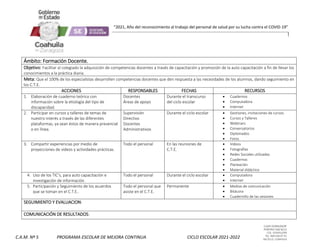 CLAVE 05DML0029F
PORFIRIO DIAZ #215
COL. GUAYULERA
TEL. 844 436 07 41
SALTILLO, COAHUILA
C.A.M. Nº 5 PROGRAMA ESCOLAR DE MEJORA CONTINUA CICLO ESCOLAR 2021-2022
“2021, Año del reconocimiento al trabajo del personal de salud por su lucha contra el COVID-19”
Ámbito: Formación Docente.
Objetivo: Facilitar al colegiado la adquisición de competencias docentes a través de capacitación y promoción de la auto capacitación a fin de llevar los
conocimientos a la práctica diaria.
Meta: Que el 100% de los especialistas desarrollen competencias docentes que den respuesta a las necesidades de los alumnos, dando seguimiento en
los C.T.E.
ACCIONES RESPONSABLES FECHAS RECURSOS
1. Elaboración de cuaderno teórico con
información sobre la etiología del tipo de
discapacidad.
Docentes
Áreas de apoyo
Durante el transcurso
del ciclo escolar
 Cuadernos
 Computadora
 Internet
2. Participar en cursos y talleres de temas de
nuestro interés a través de las diferentes
plataformas, ya sean éstos de manera presencial
o en línea.
Supervisión
Directivo
Docentes
Administrativos
Durante el ciclo escolar  Gestiones, invitaciones de cursos.
 Cursos y Talleres
 Webinars
 Conversatorios
 Diplomados
 Foros
3. Compartir experiencias por medio de
proyecciones de videos y actividades prácticas.
Todo el personal En las reuniones de
C.T.E.
 Videos
 Fotografías
 Redes Sociales utilizadas
 Cuadernos
 Planeación
 Material didáctico
4. Uso de los TIC’s, para auto capacitación e
investigación de información
Todo el personal Durante el ciclo escolar  Computadora
 Internet
5. Participación y Seguimiento de los acuerdos
que se toman en el C.T.E..
Todo el personal que
asiste en el C.T.E.
Permanente  Medios de comunicación
 Bitácora
 Cuadernillo de las sesiones
SEGUIMIENTO Y EVALUACION:
COMUNICACIÓN DE RESULTADOS:
 