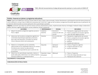 CLAVE 05DML0029F
PORFIRIO DIAZ #215
COL. GUAYULERA
TEL. 844 436 07 41
SALTILLO, COAHUILA
C.A.M. Nº 5 PROGRAMA ESCOLAR DE MEJORA CONTINUA CICLO ESCOLAR 2021-2022
“2021, Año del reconocimiento al trabajo del personal de salud por su lucha contra el COVID-19”
Ámbito: Avances en planes y programas educativos.
Metas: Lograr que el 80% de los alumnos asistan todos los días a clases y sean puntuales, motivar diariamente su participación tanto de manera presencial
como a distancia o virtuak. Que el 100% de los docentes del C.A.M. No 5, haga uso de los planes y programas de estudio vigentes para la planeación de
la atención determinando la correcta aplicación de los aprendizajes ajustados.
Objetivo: promover que todos los alumnos asistan puntual y diariamente a clases, implementando diversas estrategias mediante trabajo colaborativo:
padres, alumnos y agentes educativos, ya sea a distancia, virtual o presencial.
ACCIONES RESPONSABLES FECHAS RECURSOS
1. Adquirir los planes y programas vigentes ya sea en
físico o digital.
Colectivo
Docente
Durante el
transcurso del ciclo
escolar
 Planeación y organización de insumos
 Planes y programas de estudio vigentes
 Libros de texto digital y/o físico
2. Seleccionar de los planes y programas vigentes los
contenidos/ Aprendizajes esperados prioritarios
para cada nivel educativo. Considerar las fechas
cívicas relevantes dentro de la planeación.
Docente Al Inicio del ciclo
escolar
 Planeación y organización de insumos
 Planes y programas de estudio vigentes.
 Programa Aprende en Casa II
 Bitácora
 Carpeta de Evidencias
3. Elaborar un compendio con los contenidos
seleccionados de las habilidades básicas y/o campos
formativos para realizar las adecuaciones
curriculares correspondientes para la atención de
los alumnos
Docente Semanal -
Mensual
 Planes y Programas vigentes.
 Programa Aprende en Casa
 Ajustes razonables
4. Determinar los aprendizajes esperados, realizar el
ajuste adecuado y determinar si se realiza proyecto,
secuencia didáctica o unidad generadora.
Docente / áreas
de apoyo
Mensual  Planes y Programas
 Fichas de trabajo Aprende en Casa
 Planeación de la atención
SEGUIMIENTO Y EVALUACION:
COMUNICACIÓN DE RESULTADOS:
 