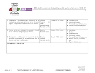 CLAVE 05DML0029F
PORFIRIO DIAZ #215
COL. GUAYULERA
TEL. 844 436 07 41
SALTILLO, COAHUILA
C.A.M. Nº 5 PROGRAMA ESCOLAR DE MEJORA CONTINUA CICLO ESCOLAR 2021-2022
“2021, Año del reconocimiento al trabajo del personal de salud por su lucha contra el COVID-19”
7. Organización y participación de la Sanitización de la
institución y de las aulas, así como de los filtros de
ingreso, que garanticen la óptima salud de los alumnos.
Directivo
Personal del
C.A.M.
Comité de Salud
Padres de Familia
Durante el Ciclo Escolar  Comité de Salud
 Insumos de Limpieza
 Formato de Salud de los alumnos.
 Filtro de Ingreso al CAM y aulas.
8. Precisar las normas y reglas para el resguardo y utilidad
de los materiales de higiene para los alumnos.
Docente
Equipo de Apoyo
Durante el Ciclo Escolar  Cubrebocas
 Careta
 Gel Antibacterial
 Artículos de limpieza.
9. Participación y colaboración en la asistencia de los
alumnos considerando las recomendaciones por la
Secretaría de Salud y de Educación.
Directivo
Docentes
Padres de Familia
Durante el Ciclo Escolar  Formato de Salud de los alumnos.
 Recetas médicas, justificantes,
etc.
 Registro de Asistencia
SEGUIMIENTO Y EVALUACION:
 