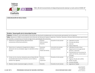 CLAVE 05DML0029F
PORFIRIO DIAZ #215
COL. GUAYULERA
TEL. 844 436 07 41
SALTILLO, COAHUILA
C.A.M. Nº 5 PROGRAMA ESCOLAR DE MEJORA CONTINUA CICLO ESCOLAR 2021-2022
“2021, Año del reconocimiento al trabajo del personal de salud por su lucha contra el COVID-19”
COMUNICACIÓN DE RESULTADOS:
Ámbito: Desempeño de la Autoridad Escolar.
Objetivo: Fortalecer y dar continuidad al intercambio de información estableciendo una comunicación permanente con el colectivo.
Meta: Mantener al 100% la comunicación entre Dirección de Educación Especial, Supervisor, Directivo, Docentes y Personal Administrativo para la toma
de acuerdos y compromisos en función al logro de los aprendizajes de los alumnos.
1. Gestionar los requerimientos administrativos
(consecutivo oficio/memorándum)
Director
Administrativo
Docente
Durante el ciclo escolar  Calendario escolar
 Formato de oficios
 Internet
 Hojas (máquina)
2. Determinar la realización de agenda de trabajo y
planeación de las actividades según el calendario oficial
escolar.
Docentes
Director
Padres de familia
Inicio del ciclo escolar
Durante el mismo
 Calendario escolar oficial
 Organización de la agenda del
director y docentes
 Planteamiento de reuniones de
padres de familia, presenciales y
virtuales.
3. Contar con los insumos necesarios para el desarrollo de
la actividad administrativa haciendo uso de medios y
plataformas digitales.
Director
Docente
Supervisor
Durante el ciclo escolar  Internet
 Paginas oficiales de la SEDU
 Redes Sociales
 Insumos oficiales
4. Realizar revisión al personal según su función Docente Durante el ciclo escolar  Agenda de Trabajo
 