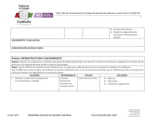 CLAVE 05DML0029F
PORFIRIO DIAZ #215
COL. GUAYULERA
TEL. 844 436 07 41
SALTILLO, COAHUILA
C.A.M. Nº 5 PROGRAMA ESCOLAR DE MEJORA CONTINUA CICLO ESCOLAR 2021-2022
“2021, Año del reconocimiento al trabajo del personal de salud por su lucha contra el COVID-19”
 Insumos del colectivo
 Plataforma digital (durante
educación a distancia) para
revisión.
SEGUIMIENTO Y EVALUACION:
COMUNICACIÓN DE RESULTADOS:
Ámbito: INFRAESTRUCTURA Y EQUIPAMIENTO
Objetivo: Mejorar las instalaciones y mobiliario del centro de trabajo para brindar una atención en óptimas condiciones y asegurar la recreación de los
alumnos en los espacios de áreas verdes y acceso a la tecnología.
Metas: Que el 100% de las instalaciones de infraestructura, luz, agua, gas y adecuaciones de acceso al plantel se reparen y/o modifiquen.
Que el 100% de las aulas se doten de mobiliario en buenas condiciones para el uso de alumnos y docentes. Que el 100% de las aulas y entradas de la
institución cuenten con seguridad en sus puertas de acceso.
ACCIONES RESPONSABLES FECHAS RECURSOS
1. Revisión y análisis de las instalaciones
(Funcionamiento y utilidad)
Directivo
Personal de
intendencia y
mantenimiento.
Inicio de Ciclo Escolar  Bitácora
 Solicitudes
 Gestiones y seguimiento
 