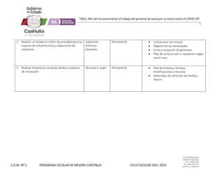 CLAVE 05DML0029F
PORFIRIO DIAZ #215
COL. GUAYULERA
TEL. 844 436 07 41
SALTILLO, COAHUILA
C.A.M. Nº 5 PROGRAMA ESCOLAR DE MEJORA CONTINUA CICLO ESCOLAR 2021-2022
“2021, Año del reconocimiento al trabajo del personal de salud por su lucha contra el COVID-19”
2. Realizar un listado en orden de prioridad para las
mejoras de infraestructura y adquisición de
mobiliario
Supervisor
Directivo
Docentes
Permanente  Consecutivo de minuta
 Registro de las necesidades
 Envío y recepción de gestiones
 Plan de construcción o reparación según
sea el caso.
3. Realizar limpieza en las áreas verdes y espacios
de recreación
Personal a cargo Permanente  Plan de limpieza, tiempos,
modificaciones y recursos
 Materiales de remoción de hierba y
basura
 