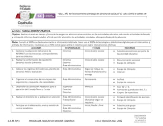 CLAVE 05DML0029F
PORFIRIO DIAZ #215
COL. GUAYULERA
TEL. 844 436 07 41
SALTILLO, COAHUILA
C.A.M. Nº 5 PROGRAMA ESCOLAR DE MEJORA CONTINUA CICLO ESCOLAR 2021-2022
“2021, Año del reconocimiento al trabajo del personal de salud por su lucha contra el COVID-19”
Ámbito: CARGA ADMINISTRATIVA
Objetivo: Realizar el envío en tiempo y forma de las exigencias administrativas emitidas por las autoridades educativa reduciendo actividades de llenado
y entrega de informes desarticulados, a fin de permitir atención a las actividades vinculadas a los aprendizajes de los alumnos.
Metas: Cumplir al 100% con la documentación e información solicitada. Hacer uso al 100% de tecnologías y plataformas digitales para el intercambio y
entrada de información. Establecer en un 90% red de apoyo entre el colectivo para lograr intervenciones efectivas.
ACCIONES RESPONSABLES FECHAS RECURSOS
1. Gestionar la adquisición del servicio de
INTERNET con las instancias correspondientes
para uso didáctico.
Directivo Inicio de ciclo escolar  Subsidios económicos por parte de
la autoridad educativa
2. Realizar la conformación de expediente
personal, escolar y directivo.
Directivo
Docente
Área Administrativa
Inicio de ciclo escolar  Documentación personal
 Equipo de Cómputo
3. Elaborar los registros de incidencias, plantilla de
personal, INEGI y evaluación.
Área Administrativa Según se indique las
fechas de elaboración y
entrega
 Equipo de Cómputo
 Internet
4. Organizar el consecutivo de minuta para dar
seguimiento y respuesta a las necesidades.
Área Administrativa Permanente  Archivo
 Equipo de computo
5. Desarrollar las actividades necesarias para la
ejecución del Consejo Técnico Escolar
Supervisor
Directivo
Docentes
Mensual  Guía de C.T.E.
 Actividades y productos de C.T.E.
 Carpeta de especialista
6. Realizar el directorio de la población en atención Área Administrativa
Trabajo Social
Inicio de ciclo escolar
(Actualizar según se
requiera)
 Fichas de identificación de alumnos
 Equipo de Cómputo
7. Participar en la elaboración, envío y revisión de
control estadístico.
Directivo
Área Administrativa
Docentes
Inicial, Media y Final  Estadística de grupo
 Equipo de Cómputo
 