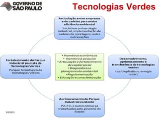 Tecnologias Verdes5/4/2010