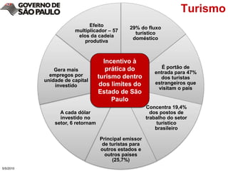 Turismo5/4/2010Incentivo à prática do turismo dentro dos limites do Estado de São Paulo