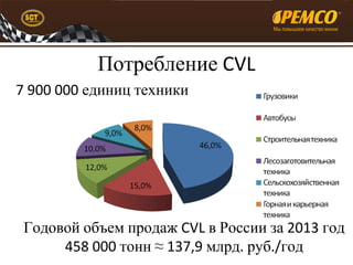 Потребление CVL 
7 900 000 единиц техники 
Годовой объем продаж CVL в России за 2013 год 
458 000 тонн ≈ 137,9 млрд. руб./год 
 