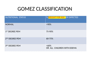 Protein Energy Malnutrition in Children.pptx