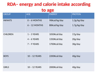 Protein Energy Malnutrition in Children.pptx