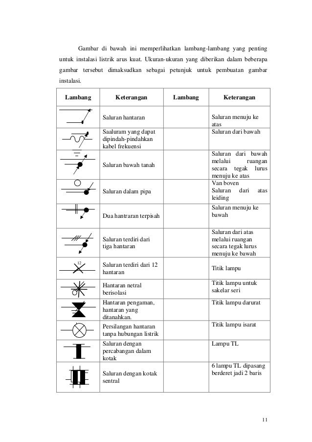 Pemeliharaan dan perbaikan_rangkaian_listrik