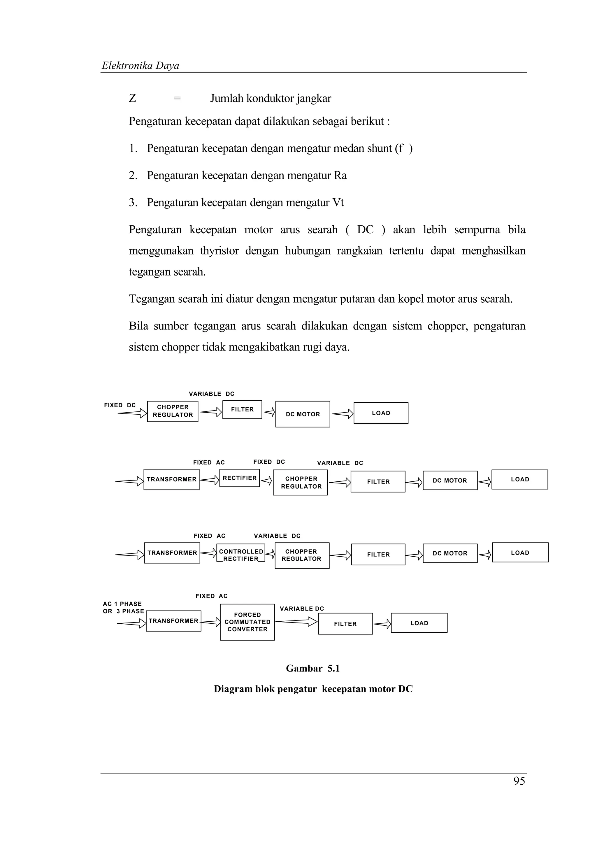 Elektronika Daya


      Z            =          Jumlah konduktor jangkar
      Pengaturan kecepatan dapat dilakukan sebagai berikut :

      1. Pengaturan kecepatan dengan mengatur medan shunt (f )

      2. Pengaturan kecepatan dengan mengatur Ra

      3. Pengaturan kecepatan dengan mengatur Vt

      Pengaturan kecepatan motor arus searah ( DC ) akan lebih sempurna bila
      menggunakan thyristor dengan hubungan rangkaian tertentu dapat menghasilkan
      tegangan searah.

      Tegangan searah ini diatur dengan mengatur putaran dan kopel motor arus searah.

      Bila sumber tegangan arus searah dilakukan dengan sistem chopper, pengaturan
      sistem chopper tidak mengakibatkan rugi daya.


                       VARIABLE DC
FIXED DC       CHOPPER               FILTER
              REGULATOR                              DC MOTOR               LOAD




                          FIXED AC        FIXED DC           VARIABLE DC

             TRANSFORMER         RECTIFIER           CHOPPER                               DC MOTOR   LOAD
                                                                           FILTER
                                                    REGULATOR




                          FIXED AC            VARIABLE DC

             TRANSFORMER        CONTROLLED           CHOPPER                               DC MOTOR   LOAD
                                                                           FILTER
                                 RECTIFIER          REGULATOR




                          FIXED AC
AC 1 PHASE
OR 3 PHASE                                          VARIABLE DC
                                   FORCED
             TRANSFORMER         COMMUTATED                                         LOAD
                                                                  FILTER
                                  CONVERTER




                                                     Gambar 5.1
                               Diagram blok pengatur kecepatan motor DC




                                                                                                      95
 