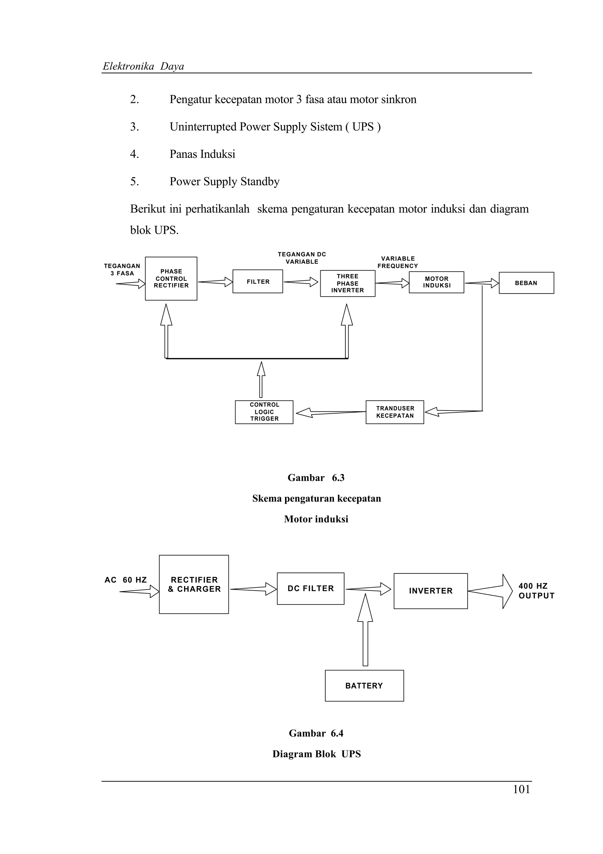 Elektronika Daya


     2.        Pengatur kecepatan motor 3 fasa atau motor sinkron

     3.        Uninterrupted Power Supply Sistem ( UPS )

     4.        Panas Induksi

     5.        Power Supply Standby

     Berikut ini perhatikanlah skema pengaturan kecepatan motor induksi dan diagram
     blok UPS.
                                        TEGANGAN DC
                                                                  VARIABLE
                                          VARIABLE
TEGANGAN                                                         FREQUENCY
  3 FASA    PHASE
           CONTROL                                      THREE                 MOTOR
                               FILTER                   PHASE                          BEBAN
           RECTIFIER                                                         INDUKSI
                                                      INVERTER




                               CONTROL
                                                                 TRANDUSER
                                LOGIC
                                                                 KECEPATAN
                               TRIGGER




                                          Gambar 6.3
                                Skema pengaturan kecepatan
                                          Motor induksi




AC 60 HZ       RECTIFIER
              & CHARGER                   DC FILTER                                     400 HZ
                                                                        INVERTER
                                                                                        OUTPUT




                                                         BATTERY




                                          Gambar 6.4
                                        Diagram Blok UPS


                                                                                       101
 
