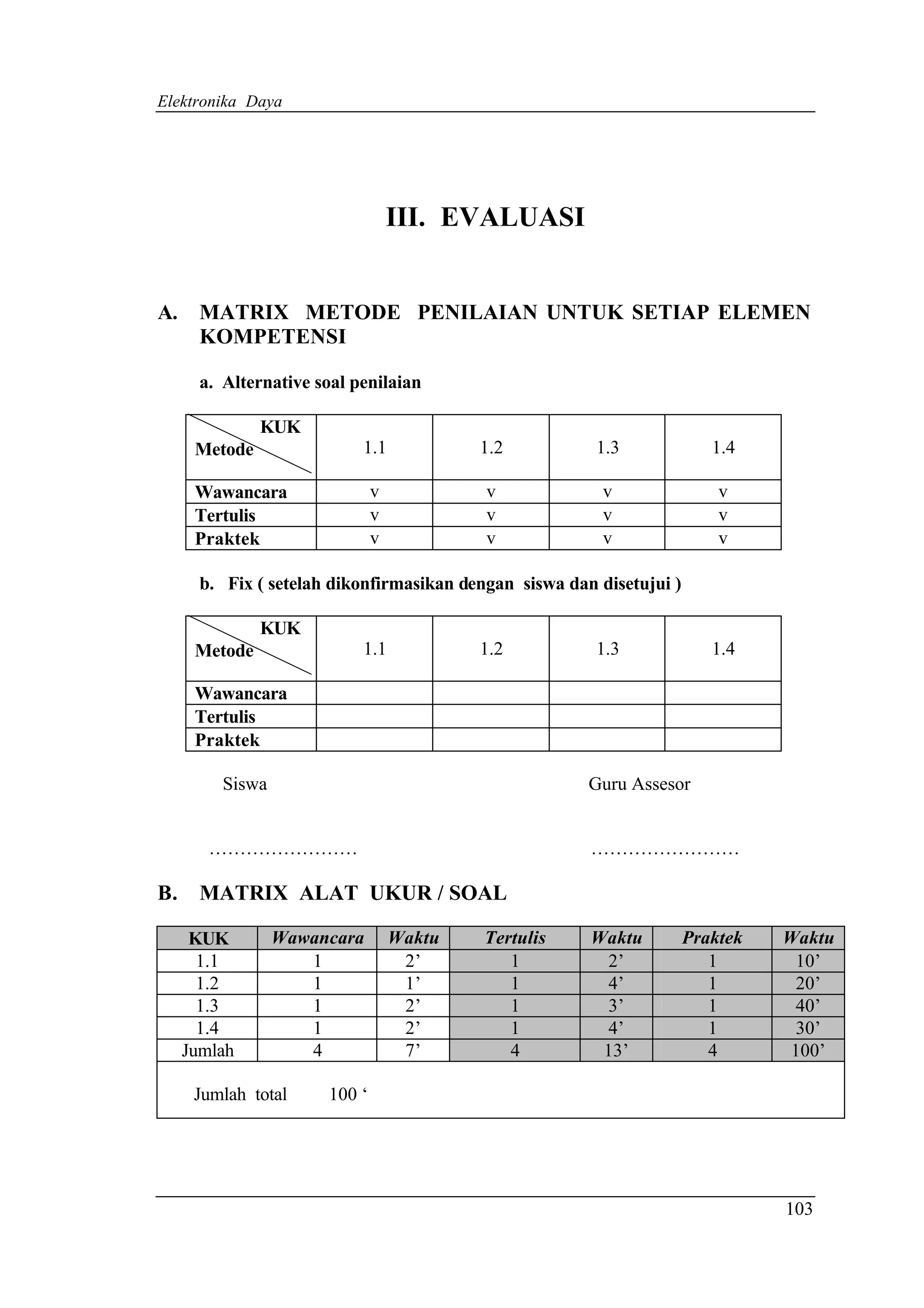 Elektronika Daya




                                   III. EVALUASI


A.     MATRIX METODE PENILAIAN UNTUK SETIAP ELEMEN
       KOMPETENSI

       a. Alternative soal penilaian

               KUK
      Metode                1.1            1.2           1.3              1.4

      Wawancara                v           v              v                v
      Tertulis                 v           v              v                v
      Praktek                  v           v              v                v

       b. Fix ( setelah dikonfirmasikan dengan siswa dan disetujui )

               KUK
      Metode                1.1            1.2           1.3              1.4

      Wawancara
      Tertulis
      Praktek

          Siswa                                         Guru Assesor


        ……………………                                        ……………………

B.     MATRIX ALAT UKUR / SOAL

      KUK         Wawancara        Waktu   Tertulis     Waktu          Praktek   Waktu
       1.1           1              2’        1          2’               1       10’
       1.2           1              1’        1          4’               1       20’
       1.3           1              2’        1          3’               1       40’
       1.4           1              2’        1          4’               1       30’
     Jumlah          4              7’        4          13’              4      100’

      Jumlah total     100 ‘




                                                                                 103
 