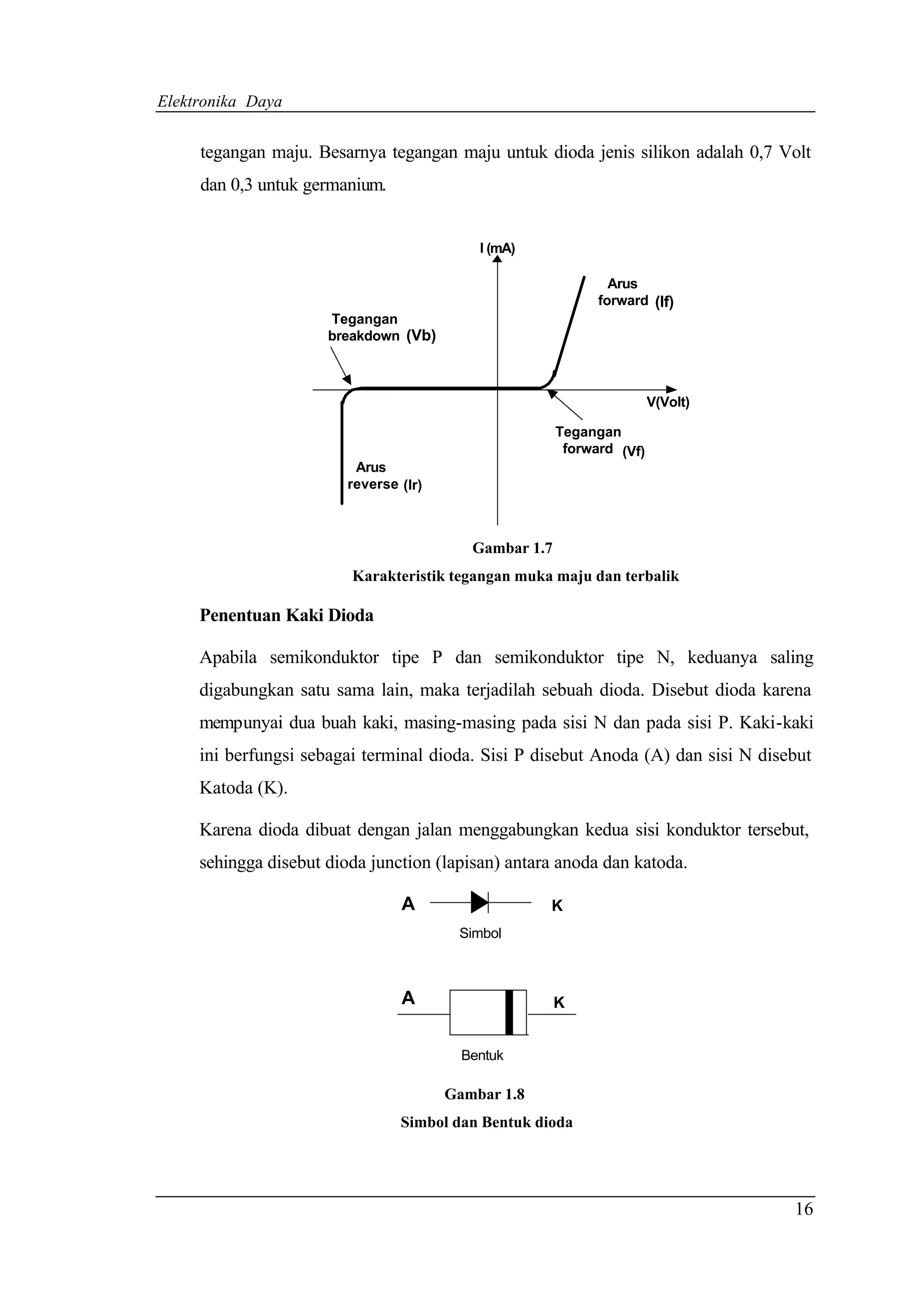 Elektronika Daya


     tegangan maju. Besarnya tegangan maju untuk dioda jenis silikon adalah 0,7 Volt
     dan 0,3 untuk germanium.


                                            I (mA)

                                                                Arus
                                                              forward (If)
                      Tegangan
                      breakdown (Vb)



                                                                        V(Volt)

                                                        Tegangan
                                                         forward (Vf)
                          Arus
                         reverse (Ir)



                                           Gambar 1.7
                         Karakteristik tegangan muka maju dan terbalik

     Penentuan Kaki Dioda

     Apabila semikonduktor tipe P dan semikonduktor tipe N, keduanya saling
     digabungkan satu sama lain, maka terjadilah sebuah dioda. Disebut dioda karena
     mempunyai dua buah kaki, masing-masing pada sisi N dan pada sisi P. Kaki-kaki
     ini berfungsi sebagai terminal dioda. Sisi P disebut Anoda (A) dan sisi N disebut
     Katoda (K).

     Karena dioda dibuat dengan jalan menggabungkan kedua sisi konduktor tersebut,
     sehingga disebut dioda junction (lapisan) antara anoda dan katoda.

                                 A                   K
                                         Simbol



                                 A                      K


                                          Bentuk

                                        Gambar 1.8
                                 Simbol dan Bentuk dioda




                                                                                   16
 