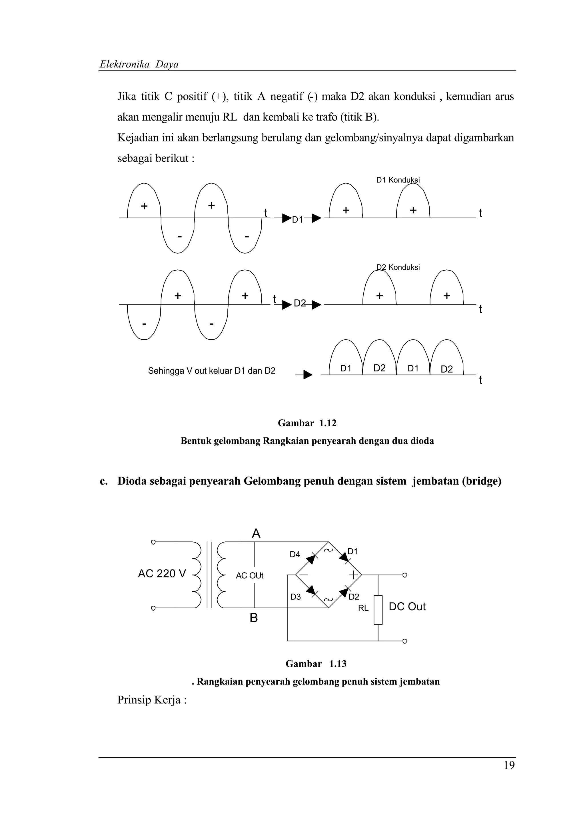 Elektronika Daya


   Jika titik C positif (+), titik A negatif (-) maka D2 akan konduksi , kemudian arus
   akan mengalir menuju RL dan kembali ke trafo (titik B).
   Kejadian ini akan berlangsung berulang dan gelombang/sinyalnya dapat digambarkan
   sebagai berikut :
                                                                         D1 Konduksi


        +                 +                t                     +               +          t
                                                     D1
                   -               -

                                                                         D2 Konduksi


                  +               +            t     D2
                                                                         +             +
                                                                                            t
        -                 -


            Sehingga V out keluar D1 dan D2                      D1      D2      D1    D2
                                                                                            t


                                                   Gambar 1.12
                   Bentuk gelombang Rangkaian penyearah dengan dua dioda



c. Dioda sebagai penyearah Gelombang penuh dengan sistem jembatan (bridge)



                                       A
                                                     D4           D1

       AC 220 V                  AC OUt

                                                     D3           D2
                                                                    RL        DC Out
                                       B


                                                    Gambar 1.13
                       . Rangkaian penyearah gelombang penuh sistem jembatan
   Prinsip Kerja :




                                                                                                19
 