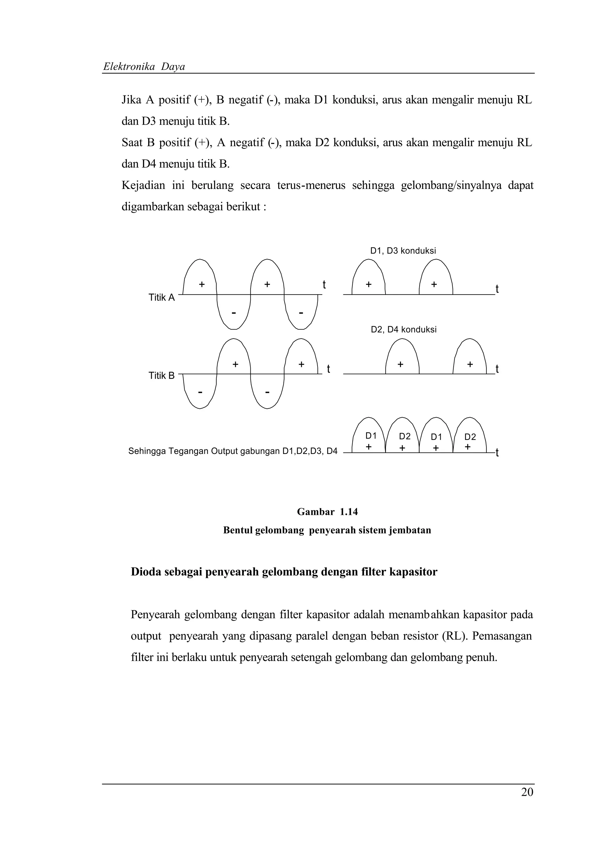 Elektronika Daya


   Jika A positif (+), B negatif (-), maka D1 konduksi, arus akan mengalir menuju RL
   dan D3 menuju titik B.
   Saat B positif (+), A negatif (-), maka D2 konduksi, arus akan mengalir menuju RL
   dan D4 menuju titik B.
   Kejadian ini berulang secara terus-menerus sehingga gelombang/sinyalnya dapat
   digambarkan sebagai berikut :


                                                       D1, D3 konduksi


                   +             +            t        +            +         t
        Titik A
                            -            -
                                                       D2, D4 konduksi



                            +            +        t          +           +    t
        Titik B
                   -              -


                                                       D1    D2     D1   D2
    Sehingga Tegangan Output gabungan D1,D2,D3, D4     +     +       +   +    t




                                         Gambar 1.14
                        Bentul gelombang penyearah sistem jembatan



     Dioda sebagai penyearah gelombang dengan filter kapasitor


     Penyearah gelombang dengan filter kapasitor adalah menambahkan kapasitor pada
     output penyearah yang dipasang paralel dengan beban resistor (RL). Pemasangan
     filter ini berlaku untuk penyearah setengah gelombang dan gelombang penuh.




                                                                                  20
 