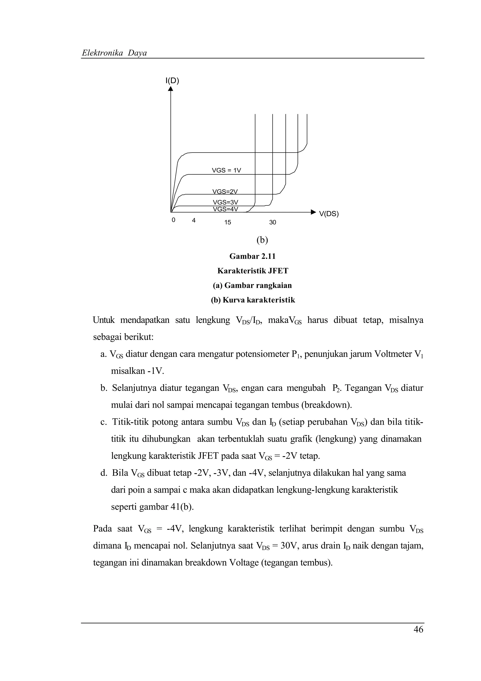 Elektronika Daya


                       I(D)




                                  VGS = 1V


                                  VGS=2V
                                  VGS=3V
                                  VGS=4V
                                                            V(DS)
                        0     4      15             30

                                              (b)
                                       Gambar 2.11
                                   Karakteristik JFET
                                  (a) Gambar rangkaian
                                  (b) Kurva karakteristik

  Untuk mendapatkan satu lengkung VDS/ID, makaVGS harus dibuat tetap, misalnya
  sebagai berikut:
    a. VGS diatur dengan cara mengatur potensiometer P1, penunjukan jarum Voltmeter V1
       misalkan -1V.
    b. Selanjutnya diatur tegangan VDS, engan cara mengubah P2. Tegangan VDS diatur
       mulai dari nol sampai mencapai tegangan tembus (breakdown).
    c. Titik-titik potong antara sumbu VDS dan ID (setiap perubahan VDS) dan bila titik-
       titik itu dihubungkan akan terbentuklah suatu grafik (lengkung) yang dinamakan
       lengkung karakteristik JFET pada saat VGS = -2V tetap.
    d. Bila VGS dibuat tetap -2V, -3V, dan -4V, selanjutnya dilakukan hal yang sama
       dari poin a sampai c maka akan didapatkan lengkung-lengkung karakteristik
       seperti gambar 41(b).

  Pada saat VGS = -4V, lengkung karakteristik terlihat berimpit dengan sumbu VDS
  dimana ID mencapai nol. Selanjutnya saat VDS = 30V, arus drain ID naik dengan tajam,
  tegangan ini dinamakan breakdown Voltage (tegangan tembus).




                                                                                      46
 