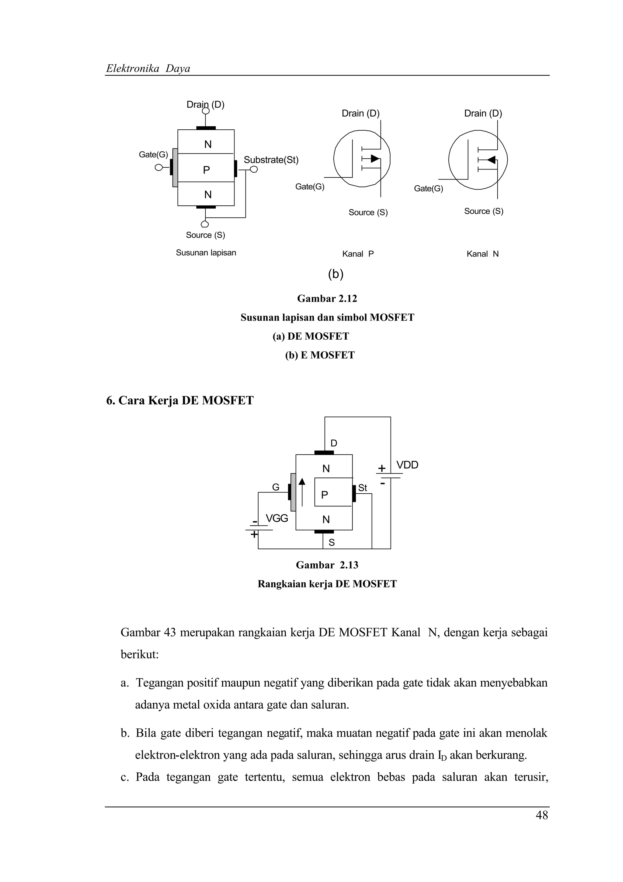 Elektronika Daya


                  Drain (D)
                                                            Drain (D)                  Drain (D)


                       N
      Gate(G)
                                  Substrate(St)
                      P
                                              Gate(G)                        Gate(G)
                       N
                                                              Source (S)               Source (S)

                  Source (S)

                Susunan lapisan                             Kanal P                    Kanal N

                                                        (b)
                                              Gambar 2.12
                                  Susunan lapisan dan simbol MOSFET
                                        (a) DE MOSFET
                                            (b) E MOSFET



6. Cara Kerja DE MOSFET


                                                        D

                                                    N                 +    VDD

                                        G                       St    -
                                                    P

                                   -   VGG          N
                                   +                    S

                                              Gambar 2.13
                                     Rangkaian kerja DE MOSFET



  Gambar 43 merupakan rangkaian kerja DE MOSFET Kanal N, dengan kerja sebagai
  berikut:

  a. Tegangan positif maupun negatif yang diberikan pada gate tidak akan menyebabkan
     adanya metal oxida antara gate dan saluran.

  b. Bila gate diberi tegangan negatif, maka muatan negatif pada gate ini akan menolak
     elektron-elektron yang ada pada saluran, sehingga arus drain ID akan berkurang.
  c. Pada tegangan gate tertentu, semua elektron bebas pada saluran akan terusir,


                                                                                                    48
 