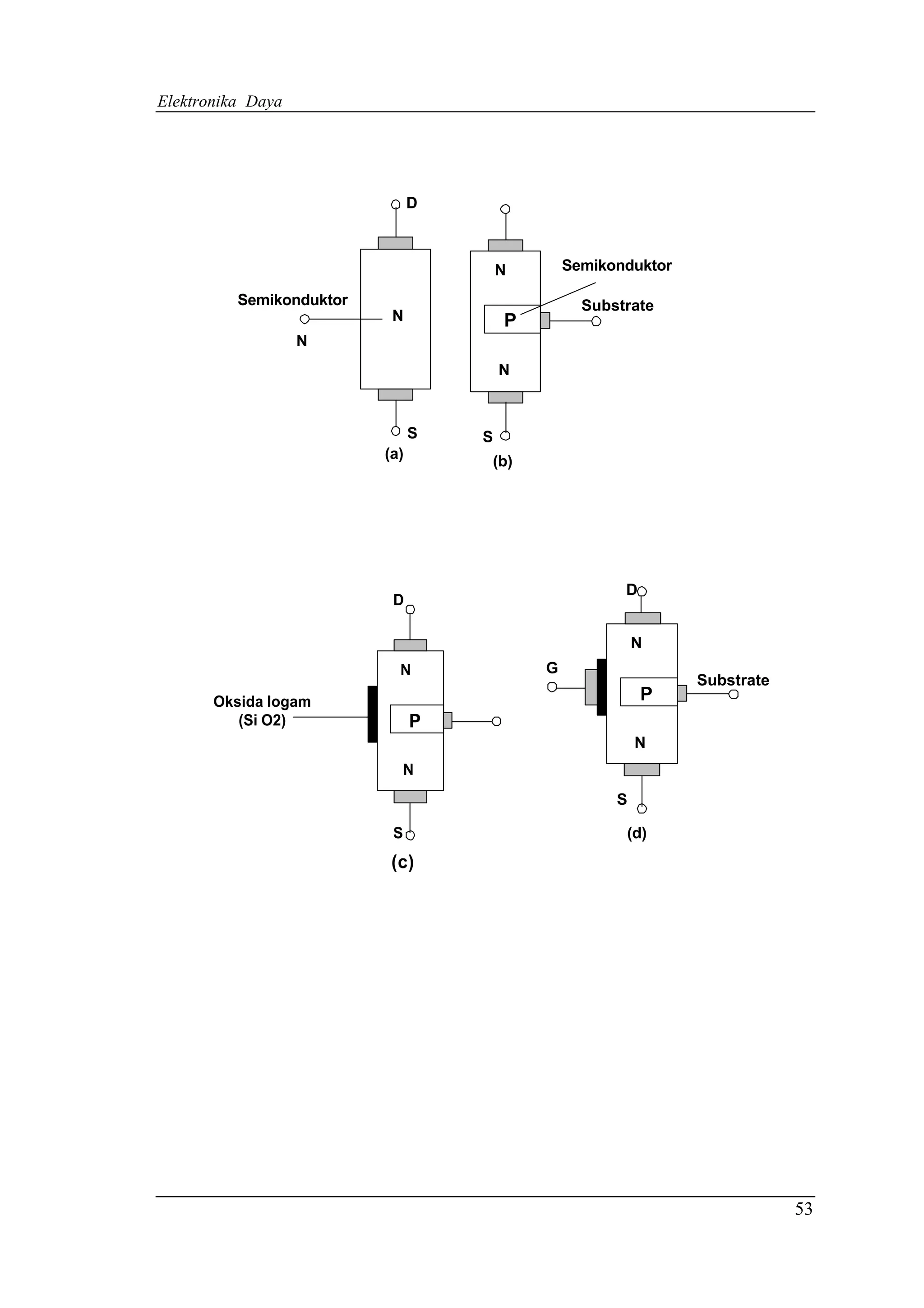 Elektronika Daya




                                D


                                        N       Semikonduktor

          Semikonduktor                           Substrate
                           N            P
                   N
                                        N



                                S   S
                          (a)       (b)




                                                       D
                           D

                                                          N
                            N
                                            G
                                                                Substrate
       Oksida logam                                        P
          (Si O2)               P
                                                          N
                            N

                                                      S

                           S                           (d)
                           (c)




                                                                            53
 