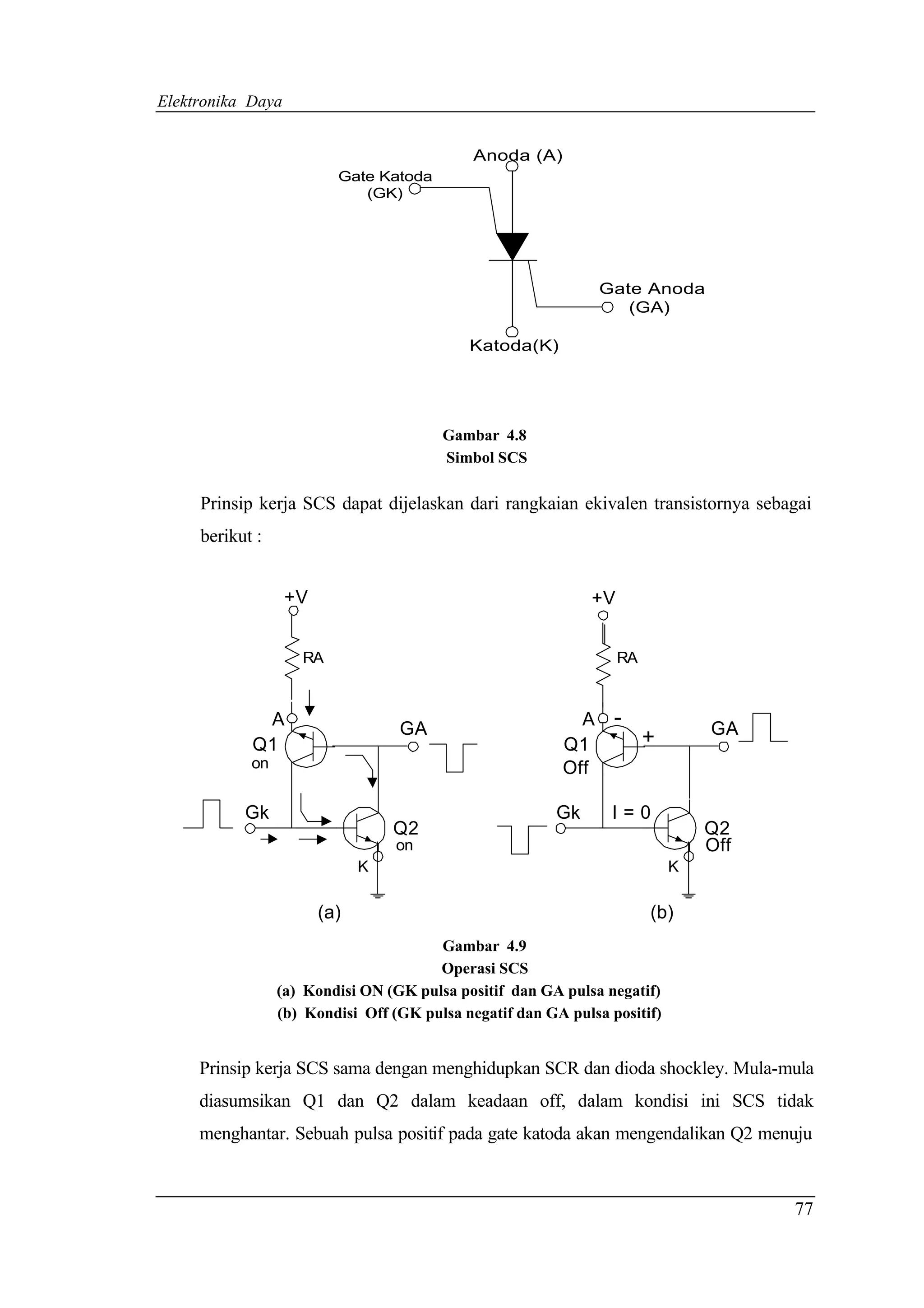 Elektronika Daya


                                             Anoda (A)
                          Gate Katoda
                             (GK)




                                                               Gate Anoda
                                                                  (GA)

                                            Katoda(K)




                                        Gambar 4.8
                                        Simbol SCS

     Prinsip kerja SCS dapat dijelaskan dari rangkaian ekivalen transistornya sebagai
     berikut :


                   +V                                         +V


                    RA                                             RA


             A                    GA                       A     -              GA
            Q1                                           Q1             +
            on                                           Off

           Gk                                           Gk      I=0
                                  Q2                                            Q2
                                  on                                            Off
                              K                                             K

                        (a)                                             (b)
                                       Gambar 4.9
                                       Operasi SCS
                 (a) Kondisi ON (GK pulsa positif dan GA pulsa negatif)
                 (b) Kondisi Off (GK pulsa negatif dan GA pulsa positif)


     Prinsip kerja SCS sama dengan menghidupkan SCR dan dioda shockley. Mula-mula
     diasumsikan Q1 dan Q2 dalam keadaan off, dalam kondisi ini SCS tidak
     menghantar. Sebuah pulsa positif pada gate katoda akan mengendalikan Q2 menuju



                                                                                      77
 