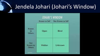 Jendela Johari (Johari’s Window)
 