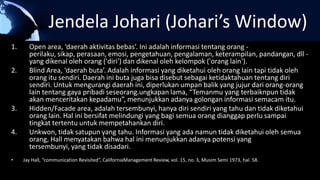 Jendela Johari (Johari’s Window)
1. Open area, ‘daerah aktivitas bebas’. Ini adalah informasi tentang orang -
perilaku, sikap, perasaan, emosi, pengetahuan, pengalaman, keterampilan, pandangan, dll -
yang dikenal oleh orang ('diri') dan dikenal oleh kelompok ('orang lain').
2. Blind Area, ‘daerah buta’. Adalah informasi yang diketahui oleh orang lain tapi tidak oleh
orang itu sendiri. Daerah ini buta juga bisa disebut sebagai ketidaktahuan tentang diri
sendiri. Untuk mengurangi daerah ini, diperlukan umpan balik yang jujur dari orang-orang
lain tentang gaya pribadi seseorang.ungkapan lama, “Temanmu yang terbaiknpun tidak
akan menceritakan kepadamu”, menunjukkan adanya golongan informasi semacam itu.
3. Hidden/Facade area, adalah tersembunyi, hanya diri sendiri yang tahu dan tidak diketahui
orang lain. Hal ini bersifat melindungi yang bagi semua orang dianggap perlu sampai
tingkat tertentu untuk mempetahankan diri.
4. Unkwon, tidak satupun yang tahu. Informasi yang ada namun tidak diketahui oleh semua
orang, Hall menyatakan bahwa hal ini menunjukkan adanya potensi yang
tersembunyi, yang tidak disadari.
• Jay Hall, “communication Revisited”, CaliforniaManagement Review, vol. 15, no. 3, Musim Semi 1973, hal. 58.
 