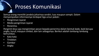 Proses Komunikasi
Semua orang memiliki jendela joharinya sendiri, luas maupun sempit. Dalam
menyampaikan informasinya terdapat tiga unsur pokok :
• Pengiriman isyarat
• Media pengiriman isyarat
• Penerima.
Pengirim bisa saja mengirimkan pesan kepada penerima dalam bentuk kode, baik berupa
angka, huruf, maupun simbol, dan lain sebagainya. Berikut adalah lambang-lambang
komunikasi.
• Kata-kata
• Tindakan
• Gambar
• Angka
 