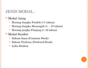 SUMBER, JENIS MODAL DAN PEMENUHAN KEBUTUHAN DANA | PPT