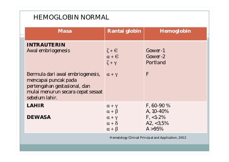 Pemeriksaan hemoglobin fetus (hb f)