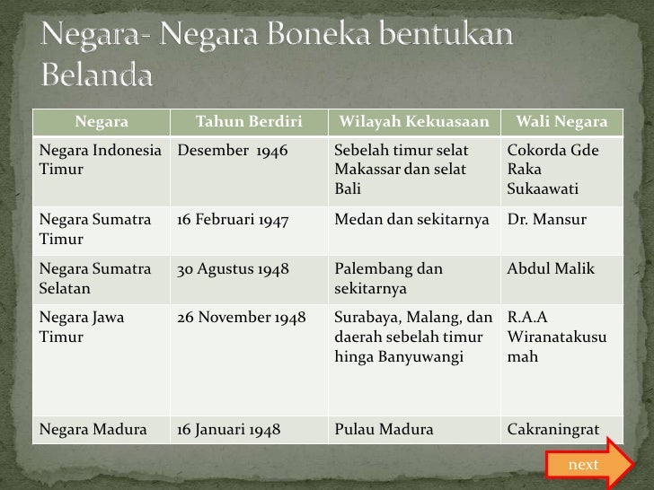 Pemerintahan Indonesia Dari Proklamasi Hingga Demokrasi Terpimpin