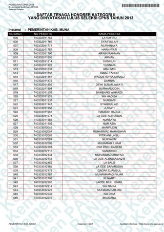 K e em m e en n P PA A
K e m
en n P P A N N
K e m
en
K e m
en
PA A AN N R
em m e en
PA
em
N R RB B
PA
en n P P
N R B
en
A N NR R B
en
PA A N
K
en
PA
R B B K Ke
N R B
PA
N R B
n P PA
K e m
N R B
K e m
PA A N N R B
K e m
K e m
R B
e
K e m
A N NR R B
en
K e m
en
N R BB KK e m
en
N R B
P
K e em m e en
R B
PA
K e m
en n P P
B KK e m
en
B K
em m e en
PA A A N
PA
K e em
en n P P
N R
K e m
en
A N NR R
em m e en
PA A N
em
PA
R BB
e n PP
N R B
e
N
PANSELNAS CPNS 2013
Jl. Jenderal Sudirman KAV.69
Jakarta Selatan

DAFTAR TENAGA HONORER KATEGORI II
YANG DINYATAKAN LULUS SELEKSI CPNS TAHUN 2013

Instansi

NO URUT
505
506
507
508
509
510
511
512
513
514
515
516
517
518
519
520
521
522
523
524
525
526
527
528
529
530
531
532
533
534
535
536
537
538
539
540
541
542
543
544
545
546

: PEMERINTAH KAB. MUNA
NO PESERTA
740332011752
740332011769
740332011778
740332011787
740332011796
740332011805
740332011814
740332011823
740332011832
740332011858
740332011867
740332011876
740332011885
740332011894
740333011903
740333011929
740333011938
740333011947
740333011956
740333011965
740333011974
740333011983
740333011992
740333012045
740333012054
740333012063
740333012089
740333012098
740333012107
740333012116
740333012134
740333012143
740333012152
740333012169
740333012178
740333012187
740333012196
740333012205
740333012214
740333012223
740333012232
740333012249

PEMERINTAH KAB. MUNA

NAMA PESERTA
LA NAFIRU
SYAIFULLAH
NURHINAYA
HARNIWATI
ARWIN RAHMAN
ARMAN
HASIRUN
YUSNANI
ARLUMIN
IQBAL TANDO
WAODE ISYRA MIRADJ
DAMNIA
DEWI SUSMILAWATI
BURHANUDDIN
BAMBANG WIHARDI
WA HADISA
NURSANI
SYAHRUL AZI
JUNIATI
HAMZAH HALUA
LA ODE ALI HASAN
NURBAYA
NUR ASIA
MARIFUDIN
MUHAMMAD RAMADHAN
FITRIANI UNSU
NURSALIM
MUHAMAD ILHAM
DWI PREH KARTINI
SANUDDIN
MUHAMMAD ARSYAD
LA ODE ALIMUSABAQ B
LA BALO
LA ODE SAFARUDIN
QADAR DJAMSUL
MUHAMAMAD FAJAR
SUNARTI
LAODE MUH. ISMAIL
WA NADIA
MUHAMAD ARJAN
WA DINA
MAULANA

Halaman 13/23

Sumber informasi : http://cpns.menpan.go.id

 