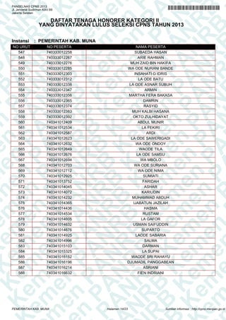 K e em m e en n P PA A
K e m
en n P P A N N
K e m
en
K e m
en
PA A AN N R
em m e en
PA
em
N R RB B
PA
en n P P
N R B
en
A N NR R B
en
PA A N
K
en
PA
R B B K Ke
N R B
PA
N R B
n P PA
K e m
N R B
K e m
PA A N N R B
K e m
K e m
R B
e
K e m
A N NR R B
en
K e m
en
N R BB KK e m
en
N R B
P
K e em m e en
R B
PA
K e m
en n P P
B KK e m
en
B K
em m e en
PA A A N
PA
K e em
en n P P
N R
K e m
en
A N NR R
em m e en
PA A N
em
PA
R BB
e n PP
N R B
e
N
PANSELNAS CPNS 2013
Jl. Jenderal Sudirman KAV.69
Jakarta Selatan

DAFTAR TENAGA HONORER KATEGORI II
YANG DINYATAKAN LULUS SELEKSI CPNS TAHUN 2013

Instansi

NO URUT
547
548
549
550
551
552
553
554
555
556
557
558
559
560
561
562
563
564
565
566
567
568
569
570
571
572
573
574
575
576
577
578
579
580
581
582
583
584
585
586
587
588

: PEMERINTAH KAB. MUNA
NO PESERTA
740333012258
740333012267
740333012276
740333012285
740333012303
740333012312
740333012338
740333012347
740333012356
740333012365
740333012374
740333012383
740333012392
740341012409
740341012534
740341012587
740341012623
740341012632
740341012649
740341012676
740341012694
740341012703
740341012712
740341012925
740341013752
740341014045
740341014072
740341014232
740341014365
740341014436
740341014534
740341014605
740341014632
740341014676
740341014925
740341014996
740341015103
740341015325
740341016152
740341016196
740341016214
740341016632

PEMERINTAH KAB. MUNA

NAMA PESERTA
SUBAEDA HASAN
ARIE RAHMAN
MUH ZAID BIN HAKIFA
WA ODE NURANI BANDE
INSAHATI G IDRIS
LA ODE BATU
LA ODE ASNAR SUBUH
ARMIN
MARTHA FERA BAKASA
DAMRIN
RASYID
MUH KALBI HASANA
OKTO ZULHIDAYAT
ABDUL MUNIR
LA FEKIRI
ARDI
LA ODE SAWERIGADI
WA ODE ONDOY
WAODE TILA
LA ODE SAMSU
WA MBOLO
WA ODE SURIANA
WA ODE NIMA
SUMIATI
FARIDAH
ASHAR
KARIUDIN
MUHAMMAD ABDUH
IJABATUN JAZILAH
HASMA
RUSTAM
LA GAFOR
USMAN SAIFUDDIN
SUPARTO
LAODE SABARIA
SALMA
DARMAN
LA SUPAI
WAODE SRI RAHAYU
DJUMADIL PANGGABEAN
ASRIANI
FIEN INDRIANI

Halaman 14/23

Sumber informasi : http://cpns.menpan.go.id

 