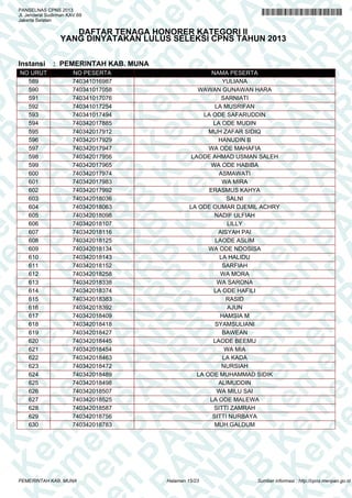 K e em m e en n P PA A
K e m
en n P P A N N
K e m
en
K e m
en
PA A AN N R
em m e en
PA
em
N R RB B
PA
en n P P
N R B
en
A N NR R B
en
PA A N
K
en
PA
R B B K Ke
N R B
PA
N R B
n P PA
K e m
N R B
K e m
PA A N N R B
K e m
K e m
R B
e
K e m
A N NR R B
en
K e m
en
N R BB KK e m
en
N R B
P
K e em m e en
R B
PA
K e m
en n P P
B KK e m
en
B K
em m e en
PA A A N
PA
K e em
en n P P
N R
K e m
en
A N NR R
em m e en
PA A N
em
PA
R BB
e n PP
N R B
e
N
PANSELNAS CPNS 2013
Jl. Jenderal Sudirman KAV.69
Jakarta Selatan

DAFTAR TENAGA HONORER KATEGORI II
YANG DINYATAKAN LULUS SELEKSI CPNS TAHUN 2013

Instansi

NO URUT
589
590
591
592
593
594
595
596
597
598
599
600
601
602
603
604
605
606
607
608
609
610
611
612
613
614
615
616
617
618
619
620
621
622
623
624
625
626
627
628
629
630

: PEMERINTAH KAB. MUNA
NO PESERTA
740341016987
740341017058
740341017076
740341017254
740341017494
740342017885
740342017912
740342017929
740342017947
740342017956
740342017965
740342017974
740342017983
740342017992
740342018036
740342018063
740342018098
740342018107
740342018116
740342018125
740342018134
740342018143
740342018152
740342018258
740342018338
740342018374
740342018383
740342018392
740342018409
740342018418
740342018427
740342018445
740342018454
740342018463
740342018472
740342018489
740342018498
740342018507
740342018525
740342018587
740342018756
740342018783

PEMERINTAH KAB. MUNA

NAMA PESERTA
YULIANA
WAWAN GUNAWAN HARA
SARNIATI
LA MUSRIFAN
LA ODE SAFARUDDIN
LA ODE MUDIN
MUH ZAFAR SIDIQ
HANUDIN B
WA ODE MAHAFIA
LAODE AHMAD USMAN SALEH
WA ODE HABIBA
ASMAWATI
WA MIRA
ERASMUS KAHYA
SALNI
LA ODE OUMAR DJEMIL ACHRY
NADIF ULFIAH
LILLY
AISYAH PAI
LAODE ASLIM
WA ODE NDOSISA
LA HALIDU
SARFIAH
WA MORA
WA SARONA
LA ODE HAFILI
RASID
AJUN
HAMSIA M
SYAMSULIANI
BAWEAN
LAODE BEEMU
WA MIA
LA KADA
NURSIAH
LA ODE MUHAMMAD SIDIK
ALIMUDDIN
WA MILU SAI
LA ODE MALEWA
SITTI ZAMRAH
SITTI NURBAYA
MUH.GALDUM

Halaman 15/23

Sumber informasi : http://cpns.menpan.go.id

 