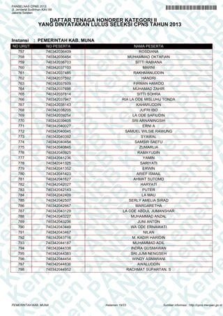 K e em m e en n P PA A
K e m
en n P P A N N
K e m
en
K e m
en
PA A AN N R
em m e en
PA
em
N R RB B
PA
en n P P
N R B
en
A N NR R B
en
PA A N
K
en
PA
R B B K Ke
N R B
PA
N R B
n P PA
K e m
N R B
K e m
PA A N N R B
K e m
K e m
R B
e
K e m
A N NR R B
en
K e m
en
N R BB KK e m
en
N R B
P
K e em m e en
R B
PA
K e m
en n P P
B KK e m
en
B K
em m e en
PA A A N
PA
K e em
en n P P
N R
K e m
en
A N NR R
em m e en
PA A N
em
PA
R BB
e n PP
N R B
e
N
PANSELNAS CPNS 2013
Jl. Jenderal Sudirman KAV.69
Jakarta Selatan

DAFTAR TENAGA HONORER KATEGORI II
YANG DINYATAKAN LULUS SELEKSI CPNS TAHUN 2013

Instansi

NO URUT
757
758
759
760
761
762
763
764
765
766
767
768
769
770
771
772
773
774
775
776
777
778
779
780
781
782
783
784
785
786
787
788
789
790
791
792
793
794
795
796
797
798

: PEMERINTAH KAB. MUNA
NO PESERTA
740342036409
740342036454
740342036703
740342037103
740342037485
740342037592
740342037609
740342037698
740342037814
740342037947
740342038143
740342038205
740342039254
740342039405
740342040027
740342040045
740342040392
740342040454
740342040845
740342040925
740342041236
740342041325
740342041352
740342041423
740342041627
740342042027
740342042143
740342042409
740342042507
740342042667
740342043129
740342043227
740342043236
740342043449
740342043467
740342043716
740342044187
740342044338
740342044383
740342044454
740342044836
740342044952

PEMERINTAH KAB. MUNA

NAMA PESERTA
ROSDIANA
MUHAMMAD OKTAFIAN
SITTI RABIANA
MARNI
RAKHMANUDDIN
HANDRI
FIRMAN HAMIDO
MUHAMAD ZAHIR
SITTI SOHRA
RIA LA ODE MISLUHU TONDA
KAHARUDDIN
JUFRI IBO
LA ODE SAFIUDIN
SRI ARNANINGSIH
ERNI A
SAMUEL WILSIE RAWUNG
SYAWAL
SAMSIR SAEFU
ZUMARLIA
RAMAYUDIN
YAMIN
SARIYATI
ERWIN
ARIEF ISMAIL
AHMAT SUTOMO
HARYATI
PUTER
LA MAU
SERLY AMELIA SIRAD
MARGARETHA
LA ODE ABDUL JUMANSHAR
MUHAMMAD ANZAL
JUNI ANTON
WA ODE ERNAWATI
NILAN
M. KADIR HARIDIN
MUHAMMAD ADIL
INDRA GUSMAWAN
SRI JUMI NENGSEH
WINDY ASMARANI
AWALUDDIN
RACHMAT SUPARTAN. S

Halaman 19/23

Sumber informasi : http://cpns.menpan.go.id

 