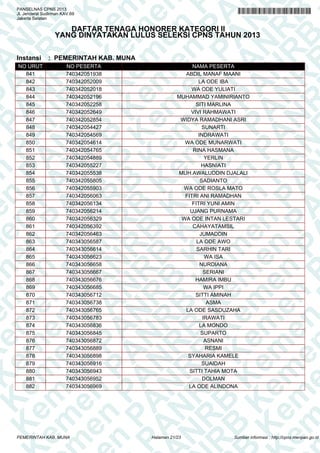 K e em m e en n P PA A
K e m
en n P P A N N
K e m
en
K e m
en
PA A AN N R
em m e en
PA
em
N R RB B
PA
en n P P
N R B
en
A N NR R B
en
PA A N
K
en
PA
R B B K Ke
N R B
PA
N R B
n P PA
K e m
N R B
K e m
PA A N N R B
K e m
K e m
R B
e
K e m
A N NR R B
en
K e m
en
N R BB KK e m
en
N R B
P
K e em m e en
R B
PA
K e m
en n P P
B KK e m
en
B K
em m e en
PA A A N
PA
K e em
en n P P
N R
K e m
en
A N NR R
em m e en
PA A N
em
PA
R BB
e n PP
N R B
e
N
PANSELNAS CPNS 2013
Jl. Jenderal Sudirman KAV.69
Jakarta Selatan

DAFTAR TENAGA HONORER KATEGORI II
YANG DINYATAKAN LULUS SELEKSI CPNS TAHUN 2013

Instansi

NO URUT
841
842
843
844
845
846
847
848
849
850
851
852
853
854
855
856
857
858
859
860
861
862
863
864
865
866
867
868
869
870
871
872
873
874
875
876
877
878
879
880
881
882

: PEMERINTAH KAB. MUNA
NO PESERTA
740342051938
740342052009
740342052018
740342052196
740342052258
740342052649
740342052854
740342054427
740342054569
740342054614
740342054765
740342054889
740342055227
740342055538
740342055805
740342055903
740342056063
740342056134
740342056214
740342056329
740342056392
740342056463
740343056587
740343056614
740343056623
740343056658
740343056667
740343056676
740343056685
740343056712
740343056738
740343056765
740343056783
740343056836
740343056845
740343056872
740343056889
740343056898
740343056916
740343056943
740343056952
740343056969

PEMERINTAH KAB. MUNA

NAMA PESERTA
ABDIL MANAF MAANI
LA ODE IBA
WA ODE YULIATI
MUHAMMAD YAMINIRIANTO
SITI MARLINA
VIVI RAHMAWATI
WIDYA RAMADHANI ASRI
SUNARTI
INDRAWATI
WA ODE MUNARWATI
RINA HASMANA
YERLIN
HASNIATI
MUH.AWALUDDIN DJALALI
SADIANTO
WA ODE ROSLA MATO
FITRI ANI RAMADHAN
FITRI YUNI AMIN
UJANG PURNAMA
WA ODE INTAN LESTARI
CAHAYATAMSIL
JUMADDIN
LA ODE AWO
SARHIN TARI
WA ISA
NURDIANA
SERIANI
HAMIRA IMBU
WA IPPI
SITTI AMINAH
ASMA
LA ODE SASDUZAHA
IRAWATI
LA MONDO
SUPARTO
ASNANI
RESMI
SYAHARIA KAMELE
SUAIDAH
SITTI TAHIA MOTA
DOLMAN
LA ODE ALINDONA

Halaman 21/23

Sumber informasi : http://cpns.menpan.go.id

 