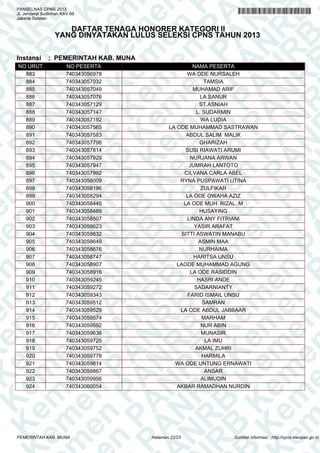 K e em m e en n P PA A
K e m
en n P P A N N
K e m
en
K e m
en
PA A AN N R
em m e en
PA
em
N R RB B
PA
en n P P
N R B
en
A N NR R B
en
PA A N
K
en
PA
R B B K Ke
N R B
PA
N R B
n P PA
K e m
N R B
K e m
PA A N N R B
K e m
K e m
R B
e
K e m
A N NR R B
en
K e m
en
N R BB KK e m
en
N R B
P
K e em m e en
R B
PA
K e m
en n P P
B KK e m
en
B K
em m e en
PA A A N
PA
K e em
en n P P
N R
K e m
en
A N NR R
em m e en
PA A N
em
PA
R BB
e n PP
N R B
e
N
PANSELNAS CPNS 2013
Jl. Jenderal Sudirman KAV.69
Jakarta Selatan

DAFTAR TENAGA HONORER KATEGORI II
YANG DINYATAKAN LULUS SELEKSI CPNS TAHUN 2013

Instansi

NO URUT
883
884
885
886
887
888
889
890
891
892
893
894
895
896
897
898
899
900
901
902
903
904
905
906
907
908
909
910
911
912
913
914
915
916
917
918
919
920
921
922
923
924

: PEMERINTAH KAB. MUNA
NO PESERTA
740343056978
740343057032
740343057049
740343057076
740343057129
740343057147
740343057192
740343057565
740343057583
740343057796
740343057814
740343057929
740343057947
740343057992
740343058009
740343058196
740343058294
740343058445
740343058489
740343058507
740343058623
740343058632
740343058649
740343058676
740343058747
740343058907
740343058916
740343059245
740343059272
740343059343
740343059512
740343059529
740343059574
740343059592
740343059636
740343059725
740343059752
740343059778
740343059814
740343059867
740343059956
740343060054

PEMERINTAH KAB. MUNA

NAMA PESERTA
WA ODE NURSALEH
TAMSIA
MUHAMAD ARIF
LA SANUR
ST.ASNIAH
L. SUDARMIN
WA LUDIA
LA ODE MUHAMMAD SASTRAWAN
ABDUL SALIM MALIK
GHARIZAH
SUSI RIAWATI ARUMI
NURJANA ARWAN
JUMRAH LANTOTO
CILVANA CARLA ABEL
RYNA PUSPAWATI UTINA
ZULFIKAR
LA ODE OWAHA AZIZ
LA ODE MUH. RIZAL. M
HUSAYING
LINDA ANY FITRIANI
YASIR ARAFAT
SITTI ASWATIN MANABU
ASMIN MAA
NURHAIMA
HARITSA UNSU
LAODE MUHAMMAD AGUNG
LA ODE RASIDDIN
HASRI ANDE
SADARNIANTY
FARID ISMAIL UNSU
SAMRAN
LA ODE ABDUL JABBAAR
MARHAM
NUR ABIN
MUNASIR
LA IMU
AKMAL ZUHRI
HARMILA
WA ODE UNTUNG ERNAWATI
ANSAR
ALIMUDIN
AKBAR RAMADHAN NURDIN

Halaman 22/23

Sumber informasi : http://cpns.menpan.go.id

 