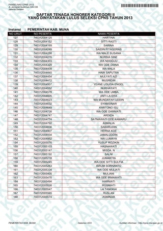 K e em m e en n P PA A
K e m
en n P P A N N
K e m
en
K e m
en
PA A AN N R
em m e en
PA
em
N R RB B
PA
en n P P
N R B
en
A N NR R B
en
PA A N
K
en
PA
R B B K Ke
N R B
PA
N R B
n P PA
K e m
N R B
K e m
PA A N N R B
K e m
K e m
R B
e
K e m
A N NR R B
en
K e m
en
N R BB KK e m
en
N R B
P
K e em m e en
R B
PA
K e m
en n P P
B KK e m
en
B K
em m e en
PA A A N
PA
K e em
en n P P
N R
K e m
en
A N NR R
em m e en
PA A N
em
PA
R BB
e n PP
N R B
e
N
PANSELNAS CPNS 2013
Jl. Jenderal Sudirman KAV.69
Jakarta Selatan

DAFTAR TENAGA HONORER KATEGORI II
YANG DINYATAKAN LULUS SELEKSI CPNS TAHUN 2013

Instansi

NO URUT
127
128
129
130
131
132
133
134
135
136
137
138
139
140
141
142
143
144
145
146
147
148
149
150
151
152
153
154
155
156
157
158
159
160
161
162
163
164
165
166
167
168

: PEMERINTAH KAB. MUNA
NO PESERTA
740312004125
740312004152
740312004169
740312004249
740312004258
740312004276
740312004303
740312004329
740312004409
740312004445
740312004454
740312004472
740312004507
740312004552
740312004578
740312004605
740312004623
740312004632
740312004649
740312004738
740312004747
740312004774
740312004792
740312004836
740312004907
740312004934
740312004952
740312005076
740312005103
740312005147
740312005192
740312005218
740312005245
740312005263
740312005334
740312005405
740312005476
740312005494
740312005538
740312005547
740312005565
740312005574

PEMERINTAH KAB. MUNA

NAMA PESERTA
HARTINA
SITTI RASTI
SARINA
SAIDIN PITAGORAS
WA MALE SUSANA
NURSIA SINE
WA NDOGUU
WA ODE DIANA
WA MALA
HAIR SAPUTRA
MULYATI AZI
MUSRIDIN
YEANE LOUISA ENGEL
NURHAYATI
WA ODE UMBA
ANTI LA ERA
WA MUNDAYAH UDDIN
SYAMSINAR
KARTONO ISU
WA ODE DARNIATI
ARDIDA
SATMAWATI ODE KAMARU
ASMALIA
SABARUDIN
HERNA KOE
JAMALUDDIN
WA LUMAYA
YUSUF ROZIKIN
HASNAWATI
MISDA. N
SALNI
JUMARTIN
WA ODE SITTI SULFIA
ISRUM SORNANTO
WA ODE MULIATI
MULIANI
WA ODE IRMAWATI
HARNIATI
ROSMIATI
LA TANGKAI
RUSLAN
ASMINAR

Halaman 4/23

Sumber informasi : http://cpns.menpan.go.id

 