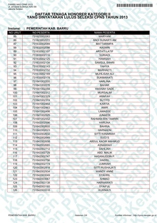 A
N
PA
N
R
B
PA
N
R
B
K
n
PA
N
R
B
K
em
en
PA
N
R
B
K
em
e
en
PA
N
R
B
K
em
en
P
m
en
PA
N
R
B
K
em
en
PA
em
en
PA
N
R
B
K
em
en
PA
N
R
em
en
PA
N
R
B
K
em
en
PA
N
R
B
K
em
en
PA
N
R
B
K
em
en
PA
N
R
B
K
em
en
PA
N
R
B
K
em
en
PA
N
R
B
K
em
en
PA
N
R
B
K
em
en
PA
N
R
K
em
en
PA
N
R
B
K
em
en
PA
N
em
en
PA
N
R
B
K
em
en
PA
N
en
PA
N
R
B
K
em
en
PA
n
PA
N
R
B
K
em
en
P
A
N
R
B
K
em
en
P
N
R
B
K
em
en
B
K
em
e
K
em
e
em
PANSELNAS CPNS 2013
Jl. Jenderal Sudirman KAV.69
Jakarta Selatan
DAFTAR TENAGA HONORER KATEGORI II
YANG DINYATAKAN LULUS SELEKSI CPNS TAHUN 2013
Instansi : PEMERINTAH KAB. BARRU
NO URUT NO PESERTA NAMA PESERTA
85 731623002063 MARYANI
86 731623002072 ANDI SUNARTI AM
87 731632002089 MATTARIMPA
88 731632002098 KASMIN
89 731632002107 ARTATI LATIF
90 731633002116 SURIADI
91 731633002125 HAMISAH
92 731633002134 SAMSUL BAHRI
93 731633002143 YAHYA
94 731633002152 MARHAETI
95 731633002169 MUHLISAH ALI
96 731633002178 SUKMAWATI
97 731641002205 HARLINA
98 731641002276 BAHAR
99 731641002294 HASNAH SADE
100 731641002312 MURSALIM
101 731641002329 ARAFAH
102 731641002374 SUTIYO
103 731641002454 KARTIA
104 731641002463 AMIR
105 731641002498 LAMASSE
106 731641002525 JUNAEDI
107 731641002552 RAHMAN BIN TAMRIN
108 731642002596 HARUNA
109 731642002605 BAHRIA
110 731642002623 HARNAENI
111 731642002632 SITTI KANARIAH
112 731642002649 SUCI S
113 731642002658 ABDUL KADIR MAHMUD
114 731642002685 ASNAWIAH
115 731642002712 DAHLIAH
116 731642002729 ABD. MALIK
117 731642002747 HASANUDDIN P.
118 731642002756 HAERIL
119 731642002774 JUMRIAH
120 731642002818 SITTI RUSHAJATI
121 731642002934 WANDY ANNE
122 731642003049 SYAHRIL
123 731642003067 AHMAD
124 731642003138 HARNAWATI
125 731642003165 SYAIFUL
126 731642003316 KURNIATI
Halaman 3/4PEMERINTAH KAB. BARRU Sumber informasi : http://cpns.menpan.go.id
 