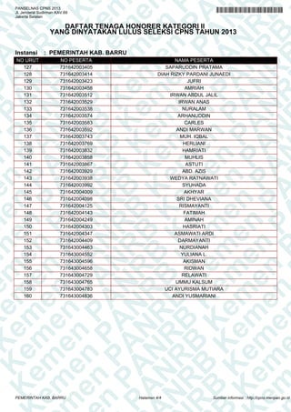 A
N
PA
N
R
B
PA
N
R
B
K
n
PA
N
R
B
K
em
en
PA
N
R
B
K
em
e
en
PA
N
R
B
K
em
en
P
m
en
PA
N
R
B
K
em
en
PA
em
en
PA
N
R
B
K
em
en
PA
N
R
em
en
PA
N
R
B
K
em
en
PA
N
R
B
K
em
en
PA
N
R
B
K
em
en
PA
N
R
B
K
em
en
PA
N
R
B
K
em
en
PA
N
R
B
K
em
en
PA
N
R
B
K
em
en
PA
N
R
K
em
en
PA
N
R
B
K
em
en
PA
N
em
en
PA
N
R
B
K
em
en
PA
N
en
PA
N
R
B
K
em
en
PA
n
PA
N
R
B
K
em
en
P
A
N
R
B
K
em
en
P
N
R
B
K
em
en
B
K
em
e
K
em
e
em
PANSELNAS CPNS 2013
Jl. Jenderal Sudirman KAV.69
Jakarta Selatan
DAFTAR TENAGA HONORER KATEGORI II
YANG DINYATAKAN LULUS SELEKSI CPNS TAHUN 2013
Instansi : PEMERINTAH KAB. BARRU
NO URUT NO PESERTA NAMA PESERTA
127 731642003405 SAPARUDDIN PRATAMA
128 731642003414 DIAH RIZKY PARDANI JUNAEDI
129 731642003423 JUFRI
130 731642003458 AMRIAH
131 731642003512 IRWAN ABDUL JALIL
132 731642003529 IRWAN ANAS
133 731642003538 NURALAM
134 731642003574 ARHANUDDIN
135 731642003583 CARLES
136 731642003592 ANDI MARWAN
137 731642003743 MUH. IQBAL
138 731642003769 HERLIANI
139 731642003832 HAMRIATI
140 731642003858 MUHLIS
141 731642003867 ASTUTI
142 731642003929 ABD. AZIS
143 731642003938 WEDYA RATNAWATI
144 731642003992 SYUHADA
145 731642004009 AKHYAR
146 731642004098 SRI DHEVIANA
147 731642004125 RISMAYANTI
148 731642004143 FATIMAH
149 731642004249 AMINAH
150 731642004303 HASRIATI
151 731642004347 ASMAWATI ARDI
152 731642004409 DARMAYANTI
153 731643004463 NURDIANAH
154 731643004552 YULIANA L.
155 731643004596 AKISMAN
156 731643004658 RIDWAN
157 731643004729 RELAWATI
158 731643004765 UMMU KALSUM
159 731643004783 UCI AYURISMA MUTIARA
160 731643004836 ANDI YUSMARIANI
Halaman 4/4PEMERINTAH KAB. BARRU Sumber informasi : http://cpns.menpan.go.id
 