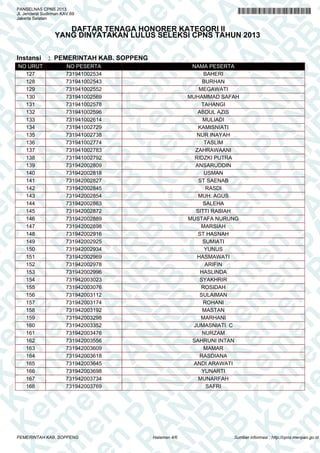 A
N
PA
N
R
B
PA
N
R
B
K
n
PA
N
R
B
K
em
en
PA
N
R
B
K
em
e
en
PA
N
R
B
K
em
en
P
m
en
PA
N
R
B
K
em
en
PA
em
en
PA
N
R
B
K
em
en
PA
N
R
em
en
PA
N
R
B
K
em
en
PA
N
R
B
K
em
en
PA
N
R
B
K
em
en
PA
N
R
B
K
em
en
PA
N
R
B
K
em
en
PA
N
R
B
K
em
en
PA
N
R
B
K
em
en
PA
N
R
K
em
en
PA
N
R
B
K
em
en
PA
N
em
en
PA
N
R
B
K
em
en
PA
N
en
PA
N
R
B
K
em
en
PA
n
PA
N
R
B
K
em
en
P
A
N
R
B
K
em
en
P
N
R
B
K
em
en
B
K
em
e
K
em
e
em
PANSELNAS CPNS 2013
Jl. Jenderal Sudirman KAV.69
Jakarta Selatan
DAFTAR TENAGA HONORER KATEGORI II
YANG DINYATAKAN LULUS SELEKSI CPNS TAHUN 2013
Instansi : PEMERINTAH KAB. SOPPENG
NO URUT NO PESERTA NAMA PESERTA
127 731941002534 BAHERI
128 731941002543 BURHAN
129 731941002552 MEGAWATI
130 731941002569 MUHAMMAD SAFAH
131 731941002578 TAHANGI
132 731941002596 ABDUL AZIS
133 731941002614 MULIADI
134 731941002729 KAMISNIATI
135 731941002738 NUR INAYAH
136 731941002774 TASLIM
137 731941002783 ZAHRAWAANI
138 731941002792 RIDZKI PUTRA
139 731942002809 ANSARUDDIN
140 731942002818 USMAN
141 731942002827 ST SAENAB
142 731942002845 RASDI
143 731942002854 MUH. AGUS
144 731942002863 SALEHA
145 731942002872 SITTI RABIAH
146 731942002889 MUSTAFA NURUNG
147 731942002898 MARSIAH
148 731942002916 ST HASNAH
149 731942002925 SUMIATI
150 731942002934 YUNUS
151 731942002969 HASMAWATI
152 731942002978 ARIFIN
153 731942002996 HASLINDA
154 731942003023 SYAKHRIR
155 731942003076 ROSIDAH
156 731942003112 SULAIMAN
157 731942003174 ROHANI
158 731942003192 MASTAN
159 731942003298 MARHANI
160 731942003352 JUMASNIATI. C
161 731942003476 NURZAM
162 731942003556 SAHRUNI INTAN
163 731942003609 MAMAR
164 731942003618 RASDIANA
165 731942003645 ANDI ARAWATI
166 731942003698 YUNARTI
167 731942003734 MUNARFAH
168 731942003769 SAFRI
Halaman 4/6PEMERINTAH KAB. SOPPENG Sumber informasi : http://cpns.menpan.go.id
 
