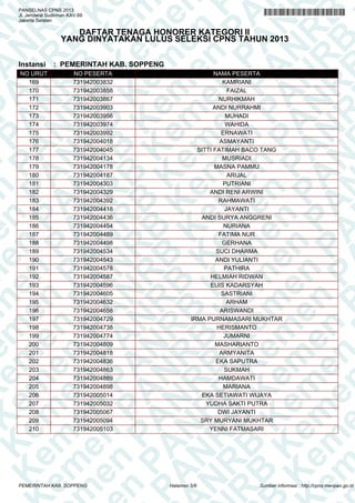 A
N
PA
N
R
B
PA
N
R
B
K
n
PA
N
R
B
K
em
en
PA
N
R
B
K
em
e
en
PA
N
R
B
K
em
en
P
m
en
PA
N
R
B
K
em
en
PA
em
en
PA
N
R
B
K
em
en
PA
N
R
em
en
PA
N
R
B
K
em
en
PA
N
R
B
K
em
en
PA
N
R
B
K
em
en
PA
N
R
B
K
em
en
PA
N
R
B
K
em
en
PA
N
R
B
K
em
en
PA
N
R
B
K
em
en
PA
N
R
K
em
en
PA
N
R
B
K
em
en
PA
N
em
en
PA
N
R
B
K
em
en
PA
N
en
PA
N
R
B
K
em
en
PA
n
PA
N
R
B
K
em
en
P
A
N
R
B
K
em
en
P
N
R
B
K
em
en
B
K
em
e
K
em
e
em
PANSELNAS CPNS 2013
Jl. Jenderal Sudirman KAV.69
Jakarta Selatan
DAFTAR TENAGA HONORER KATEGORI II
YANG DINYATAKAN LULUS SELEKSI CPNS TAHUN 2013
Instansi : PEMERINTAH KAB. SOPPENG
NO URUT NO PESERTA NAMA PESERTA
169 731942003832 KAMRIANI
170 731942003858 FAIZAL
171 731942003867 NURHIKMAH
172 731942003903 ANDI NURRAHMI
173 731942003956 MUHADI
174 731942003974 WAHIDA
175 731942003992 ERNAWATI
176 731942004018 ASMAYANTI
177 731942004045 SITTI FATIMAH BACO TANG
178 731942004134 MUSRIADI
179 731942004178 MASNA PAMMU
180 731942004187 ARIJAL
181 731942004303 PUTRIANI
182 731942004329 ANDI RENI ARWINI
183 731942004392 RAHMAWATI
184 731942004418 JAYANTI
185 731942004436 ANDI SURYA ANGGRENI
186 731942004454 NURIANA
187 731942004489 FATIMA NUR
188 731942004498 GERHANA
189 731942004534 SUCI DHARMA
190 731942004543 ANDI YULIANTI
191 731942004578 PATHIRA
192 731942004587 HELMIAH RIDWAN
193 731942004596 EUIS KADARSYAH
194 731942004605 SASTRIANI
195 731942004632 ARHAM
196 731942004658 ARISWANDI
197 731942004729 IRMA PURNAMASARI MUKHTAR
198 731942004738 HERISMANTO
199 731942004774 JUMARNI
200 731942004809 MASHARIANTO
201 731942004818 ARMYANITA
202 731942004836 EKA SAPUTRA
203 731942004863 SUKMAH
204 731942004889 HAMDAWATI
205 731942004898 MARIANA
206 731942005014 EKA SETIAWATI WIJAYA
207 731942005032 YUDHA SAKTI PUTRA
208 731942005067 DWI JAYANTI
209 731942005094 SRY MURYANI MUKHTAR
210 731942005103 YENNI FATMASARI
Halaman 5/6PEMERINTAH KAB. SOPPENG Sumber informasi : http://cpns.menpan.go.id
 