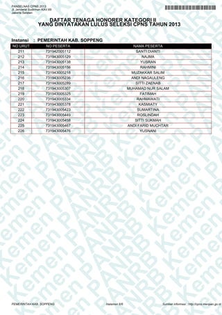 A
N
PA
N
R
B
PA
N
R
B
K
n
PA
N
R
B
K
em
en
PA
N
R
B
K
em
e
en
PA
N
R
B
K
em
en
P
m
en
PA
N
R
B
K
em
en
PA
em
en
PA
N
R
B
K
em
en
PA
N
R
em
en
PA
N
R
B
K
em
en
PA
N
R
B
K
em
en
PA
N
R
B
K
em
en
PA
N
R
B
K
em
en
PA
N
R
B
K
em
en
PA
N
R
B
K
em
en
PA
N
R
B
K
em
en
PA
N
R
K
em
en
PA
N
R
B
K
em
en
PA
N
em
en
PA
N
R
B
K
em
en
PA
N
en
PA
N
R
B
K
em
en
PA
n
PA
N
R
B
K
em
en
P
A
N
R
B
K
em
en
P
N
R
B
K
em
en
B
K
em
e
K
em
e
em
PANSELNAS CPNS 2013
Jl. Jenderal Sudirman KAV.69
Jakarta Selatan
DAFTAR TENAGA HONORER KATEGORI II
YANG DINYATAKAN LULUS SELEKSI CPNS TAHUN 2013
Instansi : PEMERINTAH KAB. SOPPENG
NO URUT NO PESERTA NAMA PESERTA
211 731942005112 SANTI DIANTI
212 731943005129 NAJMA
213 731943005138 YUSRAN
214 731943005156 RAHMINI
215 731943005218 MUZAKKAR SALIM
216 731943005236 ANDI NAGAULENG
217 731943005289 SITTI ZAENAB
218 731943005307 MUHAMAD NUR SALAM
219 731943005325 FATIMAH
220 731943005334 RAHMAWATI
221 731943005378 KASMIATY
222 731943005423 SUMARTINA
223 731943005449 ROSLINDAH
224 731943005458 SITTI SUKMAH
225 731943005467 ANDI FARID MUCHTAR
226 731943005476 YUSNANI
Halaman 6/6PEMERINTAH KAB. SOPPENG Sumber informasi : http://cpns.menpan.go.id
 