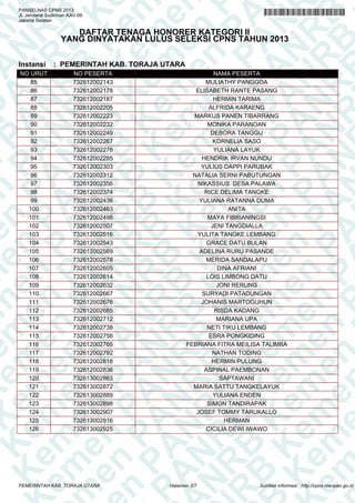 A
N
PA
N
R
B
PA
N
R
B
K
n
PA
N
R
B
K
em
en
PA
N
R
B
K
em
e
en
PA
N
R
B
K
em
en
P
m
en
PA
N
R
B
K
em
en
PA
em
en
PA
N
R
B
K
em
en
PA
N
R
em
en
PA
N
R
B
K
em
en
PA
N
R
B
K
em
en
PA
N
R
B
K
em
en
PA
N
R
B
K
em
en
PA
N
R
B
K
em
en
PA
N
R
B
K
em
en
PA
N
R
B
K
em
en
PA
N
R
K
em
en
PA
N
R
B
K
em
en
PA
N
em
en
PA
N
R
B
K
em
en
PA
N
en
PA
N
R
B
K
em
en
PA
n
PA
N
R
B
K
em
en
P
A
N
R
B
K
em
en
P
N
R
B
K
em
en
B
K
em
e
K
em
e
em
PANSELNAS CPNS 2013
Jl. Jenderal Sudirman KAV.69
Jakarta Selatan
DAFTAR TENAGA HONORER KATEGORI II
YANG DINYATAKAN LULUS SELEKSI CPNS TAHUN 2013
Instansi : PEMERINTAH KAB. TORAJA UTARA
NO URUT NO PESERTA NAMA PESERTA
85 732612002143 MULIATHY PANGGOA
86 732612002178 ELISABETH RANTE PASANG
87 732612002187 HERMIN TARIMA
88 732612002205 ALFRIDA KARAENG
89 732612002223 MARKUS PANEN TIBARRANG
90 732612002232 MONIKA PARANOAN
91 732612002249 DEBORA TANGGU
92 732612002267 KORNELIA SASO
93 732612002276 YULIANA LAYUK
94 732612002285 HENDRIK IRVAN NUNDU
95 732612002303 YULIUS DAPPI PARUBAK
96 732612002312 NATALIA SERNI PABUTUNGAN
97 732612002356 NIKASSIUS DESA PALAWA
98 732612002374 RICE DELIMA TANGKE
99 732612002436 YULIANA RATANNA DUMA
100 732612002463 ANITA
101 732612002498 MAYA FIBRIANINGSI
102 732612002507 JENI TANGDIALLA
103 732612002516 YULITA TANGKE LEMBANG
104 732612002543 GRACE DATU BULAN
105 732612002569 ADELINA RURU PASANDE
106 732612002578 MERIDA SANDALAPU
107 732612002605 DINA AFRIANI
108 732612002614 LOIS LIMBONG DATU
109 732612002632 JONI RERUNG
110 732612002667 SURYADI PATADUNGAN
111 732612002676 JOHANIS MARTOGUHUN
112 732612002685 RISDA KADANG
113 732612002712 MARIANA UPA
114 732612002738 NETI TIKU LEMBANG
115 732612002756 ESRA PONGKIDING
116 732612002765 FEBRIANA FITRA MEILISA TALIMBA
117 732612002792 NATHAN TODING
118 732612002818 HERMIN PULUNG
119 732612002836 ASPINAL PAEMBONAN
120 732613002863 SAPTAWANI
121 732613002872 MARIA SATTU TANGKELAYUK
122 732613002889 YULIANA ENDEN
123 732613002898 SIMON TANDIRAPAK
124 732613002907 JOSEF TOMMY TARUKALLO
125 732613002916 HERMAN
126 732613002925 CICILIA DEWI IWAWO
Halaman 3/7PEMERINTAH KAB. TORAJA UTARA Sumber informasi : http://cpns.menpan.go.id
 