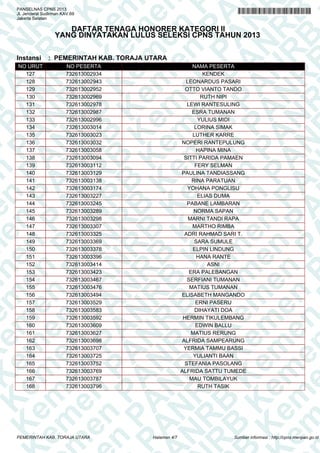 A
N
PA
N
R
B
PA
N
R
B
K
n
PA
N
R
B
K
em
en
PA
N
R
B
K
em
e
en
PA
N
R
B
K
em
en
P
m
en
PA
N
R
B
K
em
en
PA
em
en
PA
N
R
B
K
em
en
PA
N
R
em
en
PA
N
R
B
K
em
en
PA
N
R
B
K
em
en
PA
N
R
B
K
em
en
PA
N
R
B
K
em
en
PA
N
R
B
K
em
en
PA
N
R
B
K
em
en
PA
N
R
B
K
em
en
PA
N
R
K
em
en
PA
N
R
B
K
em
en
PA
N
em
en
PA
N
R
B
K
em
en
PA
N
en
PA
N
R
B
K
em
en
PA
n
PA
N
R
B
K
em
en
P
A
N
R
B
K
em
en
P
N
R
B
K
em
en
B
K
em
e
K
em
e
em
PANSELNAS CPNS 2013
Jl. Jenderal Sudirman KAV.69
Jakarta Selatan
DAFTAR TENAGA HONORER KATEGORI II
YANG DINYATAKAN LULUS SELEKSI CPNS TAHUN 2013
Instansi : PEMERINTAH KAB. TORAJA UTARA
NO URUT NO PESERTA NAMA PESERTA
127 732613002934 KENDEK
128 732613002943 LEONARDUS PASARI
129 732613002952 OTTO VIANTO TANDO
130 732613002969 RUTH NIPI
131 732613002978 LEWI RANTESULING
132 732613002987 ESRA TUMANAN
133 732613002996 YULIUS MIDI
134 732613003014 LORINA SIMAK
135 732613003023 LUTHER KARRE
136 732613003032 NOPERI RANTEPULUNG
137 732613003058 HAPINA MINA
138 732613003094 SITTI PARIDA PAMAEN
139 732613003112 FERY SELMAN
140 732613003129 PAULINA TANDIASSANG
141 732613003138 RINA PARATUAN
142 732613003174 YOHANA PONGLISU
143 732613003227 ELIAS DUMA
144 732613003245 PABANE LAMBARAN
145 732613003289 NORMA SAPAN
146 732613003298 MARNI TANDI RAPA
147 732613003307 MARTHO RIMBA
148 732613003325 ADRI RAHMAD SARI T.
149 732613003369 SARA SUMULE
150 732613003378 ELPIN LINDUNG
151 732613003396 HANA RANTE
152 732613003414 ASNI
153 732613003423 ERA PALEBANGAN
154 732613003467 SERFIANI TUMANAN
155 732613003476 MATIUS TUMANAN
156 732613003494 ELISABETH MANGANDO
157 732613003529 ERNI PASERU
158 732613003583 DIHAYATI DOA
159 732613003592 HERMIN TIKULEMBANG
160 732613003609 EDWIN BALLU
161 732613003627 MATIUS RERUNG
162 732613003698 ALFRIDA SAMPEARUNG
163 732613003707 YERMIA TAMMU BASSI
164 732613003725 YULIANTI BAAN
165 732613003752 STEFANIA PASOLANG
166 732613003769 ALFRIDA SATTU TUMEDE
167 732613003787 MAU TOMBILAYUK
168 732613003796 RUTH TASIK
Halaman 4/7PEMERINTAH KAB. TORAJA UTARA Sumber informasi : http://cpns.menpan.go.id
 