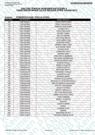 A
N
PA
N
R
B
PA
N
R
B
K
n
PA
N
R
B
K
em
en
PA
N
R
B
K
em
e
en
PA
N
R
B
K
em
en
P
m
en
PA
N
R
B
K
em
en
PA
em
en
PA
N
R
B
K
em
en
PA
N
R
em
en
PA
N
R
B
K
em
en
PA
N
R
B
K
em
en
PA
N
R
B
K
em
en
PA
N
R
B
K
em
en
PA
N
R
B
K
em
en
PA
N
R
B
K
em
en
PA
N
R
B
K
em
en
PA
N
R
K
em
en
PA
N
R
B
K
em
en
PA
N
em
en
PA
N
R
B
K
em
en
PA
N
en
PA
N
R
B
K
em
en
PA
n
PA
N
R
B
K
em
en
P
A
N
R
B
K
em
en
P
N
R
B
K
em
en
B
K
em
e
K
em
e
em
PANSELNAS CPNS 2013
Jl. Jenderal Sudirman KAV.69
Jakarta Selatan
DAFTAR TENAGA HONORER KATEGORI II
YANG DINYATAKAN LULUS SELEKSI CPNS TAHUN 2013
Instansi : PEMERINTAH KAB. TORAJA UTARA
NO URUT NO PESERTA NAMA PESERTA
169 732613003814 YENITA RANTE RAPA
170 732613003823 FRIDA TANGKEALLO
171 732613003849 HERLINA PAGEWANG
172 732613003858 YOHANA LIKU
173 732613003867 OPPA PADAUNAN
174 732613003894 ESTHER TAMMU
175 732613003938 SELVIN PABARA
176 732613003965 AGUSTINA BONGA
177 732613003983 LUDIA LIMBO DUMA
178 732613003992 AGUSTINA RANTE
179 732613004027 HERMIN LIMBU TASIK
180 732613004054 ELIS BANNE TANDI
181 732613004072 ARYANTI ALEX
182 732613004098 CHRISTINA YANTY
183 732613004107 DORKAS BARU
184 732613004125 DONI RANTE DEMBONG
185 732613004134 YULI AMSE PAEMBONAN
186 732613004143 SADRACH MANGULING
187 732621004169 YOHANA PASULU
188 732622004178 MARIA A PALINTIN
189 732622004187 FADMUDYASTUTI
190 732622004196 MARTHINA SIPATU
191 732622004205 YEHESKIEL TONGLO
192 732622004214 LUSIANA KULLIN
193 732622004223 DAMARIS MONO
194 732622004232 PRANIS PALULLUNGAN
195 732622004249 SETIAWATY LOPAK RANTEALLO
196 732622004258 IMELDA SUMULE BANGALINO
197 732622004267 SANTHY TANDUNGAN
198 732622004276 ANAZET TOPANG
199 732622004285 SHERLY TAKIN ALLO
200 732622004294 SELTIANA RANTEBUA
201 732633004303 EMMA YOSEFIN M. RAPA
202 732641004312 YUNUS SIRAMA
203 732641004347 SERNY TALANTAN
204 732641004356 SAKARIA
205 732641004374 LUKAS TUMBIRI
206 732641004392 DANIEL
207 732641004409 YOHANIS RORE
208 732641004418 BANGA
209 732641004516 MARGARETHA BIU
210 732641004552 YOHANIS KONDOBUNGIN
Halaman 5/7PEMERINTAH KAB. TORAJA UTARA Sumber informasi : http://cpns.menpan.go.id
 
