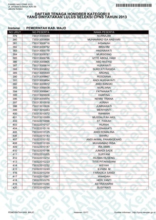A
N
PA
N
R
B
PA
N
R
B
K
n
PA
N
R
B
K
em
en
PA
N
R
B
K
em
e
en
PA
N
R
B
K
em
en
P
m
en
PA
N
R
B
K
em
en
PA
em
en
PA
N
R
B
K
em
en
PA
N
R
em
en
PA
N
R
B
K
em
en
PA
N
R
B
K
em
en
PA
N
R
B
K
em
en
PA
N
R
B
K
em
en
PA
N
R
B
K
em
en
PA
N
R
B
K
em
en
PA
N
R
B
K
em
en
PA
N
R
K
em
en
PA
N
R
B
K
em
en
PA
N
em
en
PA
N
R
B
K
em
en
PA
N
en
PA
N
R
B
K
em
en
PA
n
PA
N
R
B
K
em
en
P
A
N
R
B
K
em
en
P
N
R
B
K
em
en
B
K
em
e
K
em
e
em
PANSELNAS CPNS 2013
Jl. Jenderal Sudirman KAV.69
Jakarta Selatan
DAFTAR TENAGA HONORER KATEGORI II
YANG DINYATAKAN LULUS SELEKSI CPNS TAHUN 2013
Instansi : PEMERINTAH KAB. WAJO
NO URUT NO PESERTA NAMA PESERTA
379 730313009689 NURNAJMI
380 730313009698 MUHAMMAD ISA ANSYARI
381 730313009716 IHSANIAH
382 730313009752 IBRAHIM
383 730313009778 HASNAWATI
384 730313009787 MURSIDING
385 730313009796 UTTE ABDUL HADI
386 730313009805 ABD RASYID
387 730313009814 HIJRAWATI
388 730313009832 SUKIYATI RASIDA
389 730313009849 ARDING
390 730313009867 ROSDIANA
391 730313009894 ANDI NURHAYATI
392 730313009912 ANDI BANGKI
393 730313009938 NURLIANA
394 730313009947 FATMAWATI
395 730313009956 HARFINA
396 730313009974 NENNI TRIANA
397 730313010018 ASRAH
398 730313010036 JUMRAWATI
399 730313010063 MERIYANTI
400 730313010072 RAHMAH
401 730313010089 MUSDALIFAH AKIL
402 730322010098 ST. FAIKAH
403 730322010107 HIJRAH
404 730322010116 JUSNAWATI
405 730322010125 ANDI ROMALINA
406 730322010143 BAHRU
407 730322010152 ANDI AKMAL PANANGEANG
408 730322010169 MUHAMMAD RISA
409 730322010187 IRA AMIR
410 730322010196 JUMADI SADE
411 730322010205 SURYANI
412 730322010214 HUSMA HUSENG
413 730322010223 TITIS PITAKASIANI
414 730322010232 AISYAH
415 730322010249 ILVIANI. M
416 730322010258 FARADILA SANDI
417 730322010267 WAHIDAH
418 730322010276 HERI YANTI
419 730322010285 ASTIRAWARNI
420 730322010294 SUSIYANTI
Halaman 10/17PEMERINTAH KAB. WAJO Sumber informasi : http://cpns.menpan.go.id
 