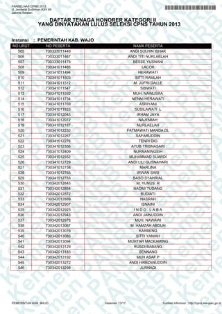 A
N
PA
N
R
B
PA
N
R
B
K
n
PA
N
R
B
K
em
en
PA
N
R
B
K
em
e
en
PA
N
R
B
K
em
en
P
m
en
PA
N
R
B
K
em
en
PA
em
en
PA
N
R
B
K
em
en
PA
N
R
em
en
PA
N
R
B
K
em
en
PA
N
R
B
K
em
en
PA
N
R
B
K
em
en
PA
N
R
B
K
em
en
PA
N
R
B
K
em
en
PA
N
R
B
K
em
en
PA
N
R
B
K
em
en
PA
N
R
K
em
en
PA
N
R
B
K
em
en
PA
N
em
en
PA
N
R
B
K
em
en
PA
N
en
PA
N
R
B
K
em
en
PA
n
PA
N
R
B
K
em
en
P
A
N
R
B
K
em
en
P
N
R
B
K
em
en
B
K
em
e
K
em
e
em
PANSELNAS CPNS 2013
Jl. Jenderal Sudirman KAV.69
Jakarta Selatan
DAFTAR TENAGA HONORER KATEGORI II
YANG DINYATAKAN LULUS SELEKSI CPNS TAHUN 2013
Instansi : PEMERINTAH KAB. WAJO
NO URUT NO PESERTA NAMA PESERTA
505 730333011449 ANDI SULHIN ISHAK
506 730333011467 ANDI TITI NURLAELAH
507 730333011476 BESSE YUSNANI
508 730341011485 LACOK
509 730341011494 HERAWATI
510 730341011503 SITTI RAMLAH
511 730341011512 M. JUFRI DALLE
512 730341011547 SISWATI
513 730341011592 MUH. NAINUSRA
514 730341011734 NENNI HERAWATI
515 730341011769 ASRIYANI
516 730341011823 SUSILAWATI L
517 730341012045 IRHAM JAYA
518 730341012072 NAJEMIAH
519 730341012187 NURLAELAH
520 730341012232 FATMAWATI MANDA DL
521 730341012267 SAFARUDDIN
522 730341012276 TENRI DIO
523 730341012356 AYUB TRISNASARI
524 730341012409 NURNANINGSIH
525 730341012552 MUHAMMAD SUARDI
526 730341012729 ANDI LILI GUSNAHARI
527 730341012738 MARLINA
528 730341012765 IRWAN SARI
529 730341012783 BASO SYAHRIAL
530 730342012845 M. YUNUS. R
531 730342012854 NAOMI TUDANG
532 730342012872 BUDIATI
533 730342012889 HASRAH
534 730342012907 ISNAINI
535 730342012925 I N D O L A B A
536 730342012943 ANDI JAINUDDIN
537 730342012978 MUH. NAWAWI
538 730342013067 M. HAMZAH ABDUH
539 730342013076 KARBENG
540 730342013085 SITTI YANIAH
541 730342013094 MUHTAR MADEAMING
542 730342013129 RUSDI BABANG
543 730342013183 SENNANG
544 730342013192 MUH ASAF P
545 730342013272 ANDI HAMZANUDDIN
546 730342013298 JURNADI
Halaman 13/17PEMERINTAH KAB. WAJO Sumber informasi : http://cpns.menpan.go.id
 