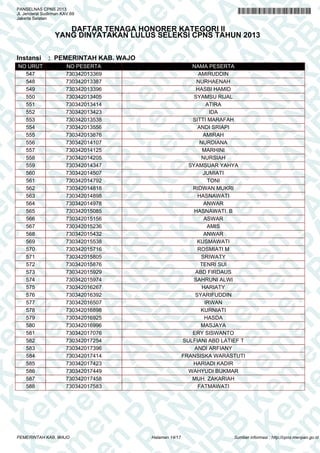 A
N
PA
N
R
B
PA
N
R
B
K
n
PA
N
R
B
K
em
en
PA
N
R
B
K
em
e
en
PA
N
R
B
K
em
en
P
m
en
PA
N
R
B
K
em
en
PA
em
en
PA
N
R
B
K
em
en
PA
N
R
em
en
PA
N
R
B
K
em
en
PA
N
R
B
K
em
en
PA
N
R
B
K
em
en
PA
N
R
B
K
em
en
PA
N
R
B
K
em
en
PA
N
R
B
K
em
en
PA
N
R
B
K
em
en
PA
N
R
K
em
en
PA
N
R
B
K
em
en
PA
N
em
en
PA
N
R
B
K
em
en
PA
N
en
PA
N
R
B
K
em
en
PA
n
PA
N
R
B
K
em
en
P
A
N
R
B
K
em
en
P
N
R
B
K
em
en
B
K
em
e
K
em
e
em
PANSELNAS CPNS 2013
Jl. Jenderal Sudirman KAV.69
Jakarta Selatan
DAFTAR TENAGA HONORER KATEGORI II
YANG DINYATAKAN LULUS SELEKSI CPNS TAHUN 2013
Instansi : PEMERINTAH KAB. WAJO
NO URUT NO PESERTA NAMA PESERTA
547 730342013369 AMIRUDDIN
548 730342013387 NURHAENAH
549 730342013396 HASBI HAMID
550 730342013405 SYAMSU RIJAL
551 730342013414 ATIRA
552 730342013423 IDA
553 730342013538 SITTI MARAFAH
554 730342013556 ANDI SRIAPI
555 730342013876 AMIRAH
556 730342014107 NURDIANA
557 730342014125 MARHINI
558 730342014205 NURSIAH
559 730342014347 SYAMSUAR YAHYA
560 730342014507 JUMIATI
561 730342014792 TONI
562 730342014818 RIDWAN MUKRI
563 730342014898 HASNAWATI
564 730342014978 ANWAR
565 730342015085 HASNAWATI. B
566 730342015156 ASWAR
567 730342015236 AMIS
568 730342015432 ANWAR
569 730342015538 KUSMAWATI
570 730342015716 ROSMIATI M
571 730342015805 SRIWATY
572 730342015876 TENRI SUI
573 730342015929 ABD FIRDAUS
574 730342015974 SAHRUNI ALWI
575 730342016267 HARIATY
576 730342016392 SYARIFUDDIN
577 730342016507 IRWAN
578 730342016898 KURNIATI
579 730342016925 HASDA
580 730342016996 MASJAYA
581 730342017076 ERY SISWANTO
582 730342017254 SULFIANI ABD LATIEF T
583 730342017396 ANDI ARFIANY
584 730342017414 FRANSISKA WARASTUTI
585 730342017423 HARIADI KADIR
586 730342017449 WAHYUDI BUKMAR
587 730342017458 MUH. ZAKARIAH
588 730342017583 FATMAWATI
Halaman 14/17PEMERINTAH KAB. WAJO Sumber informasi : http://cpns.menpan.go.id
 