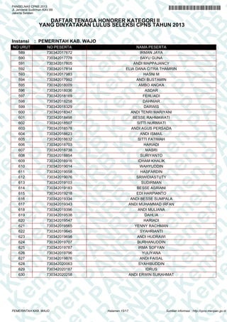 A
N
PA
N
R
B
PA
N
R
B
K
n
PA
N
R
B
K
em
en
PA
N
R
B
K
em
e
en
PA
N
R
B
K
em
en
P
m
en
PA
N
R
B
K
em
en
PA
em
en
PA
N
R
B
K
em
en
PA
N
R
em
en
PA
N
R
B
K
em
en
PA
N
R
B
K
em
en
PA
N
R
B
K
em
en
PA
N
R
B
K
em
en
PA
N
R
B
K
em
en
PA
N
R
B
K
em
en
PA
N
R
B
K
em
en
PA
N
R
K
em
en
PA
N
R
B
K
em
en
PA
N
em
en
PA
N
R
B
K
em
en
PA
N
en
PA
N
R
B
K
em
en
PA
n
PA
N
R
B
K
em
en
P
A
N
R
B
K
em
en
P
N
R
B
K
em
en
B
K
em
e
K
em
e
em
PANSELNAS CPNS 2013
Jl. Jenderal Sudirman KAV.69
Jakarta Selatan
DAFTAR TENAGA HONORER KATEGORI II
YANG DINYATAKAN LULUS SELEKSI CPNS TAHUN 2013
Instansi : PEMERINTAH KAB. WAJO
NO URUT NO PESERTA NAMA PESERTA
589 730342017672 IRMAN JAYA
590 730342017778 BAYU GUNA
591 730342017805 ANDI MAPPAJANCY
592 730342017814 ELIA DANA CITRA THAMRIN
593 730342017983 HASNI M
594 730342017992 ANDI BUSTAMIN
595 730342018009 AMBO ANGKA
596 730342018036 ASDAR
597 730342018169 FERLIADI
598 730342018258 DAHNIAR
599 730342018329 DARWIS
600 730342018347 ANDI TENRI MARIYANI
601 730342018498 BESSE RAHMAWATI
602 730342018507 SITTI NURMIATI
603 730342018578 ANDI AGUS PERSADA
604 730342018623 ANDI ISMAIL
605 730342018632 SITTI FATIMAH
606 730342018703 HARIADI
607 730342018738 MASRI
608 730342018854 SURIYANTO
609 730342018916 IDHAM KHALIK
610 730342019014 WAHYUDDIN
611 730342019058 HASFARDIN
612 730342019076 SRIWIDIASTUTY
613 730342019103 SUDIRMAN
614 730342019183 BESSE ASRIANI
615 730342019218 EDI HARPIANTO
616 730342019334 ANDI BESSE SUMPALA
617 730342019343 ANDI MUHAMMAD IRFAN
618 730342019396 ANDI MULIANA
619 730342019538 DAHLIA
620 730342019547 HARIADI
621 730342019565 YENNY RACHMAN
622 730342019645 SYAHRIANTI
623 730342019698 ANDI HUDRAWI
624 730342019707 BURHANUDDIN
625 730342019787 IRMA SOFYAN
626 730342019796 YULIYANA
627 730342019876 ANDI FAISAL
628 730342020063 SYAHIBUDDIN
629 730342020187 IDRUS
630 730342020258 ANDI ERWIN SURAHMAT
Halaman 15/17PEMERINTAH KAB. WAJO Sumber informasi : http://cpns.menpan.go.id
 