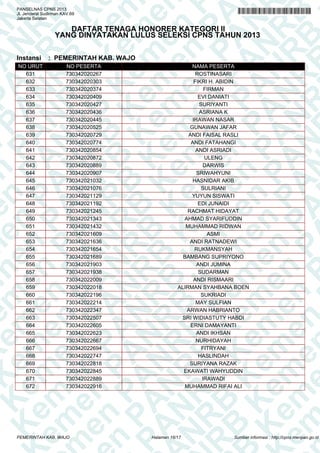A
N
PA
N
R
B
PA
N
R
B
K
n
PA
N
R
B
K
em
en
PA
N
R
B
K
em
e
en
PA
N
R
B
K
em
en
P
m
en
PA
N
R
B
K
em
en
PA
em
en
PA
N
R
B
K
em
en
PA
N
R
em
en
PA
N
R
B
K
em
en
PA
N
R
B
K
em
en
PA
N
R
B
K
em
en
PA
N
R
B
K
em
en
PA
N
R
B
K
em
en
PA
N
R
B
K
em
en
PA
N
R
B
K
em
en
PA
N
R
K
em
en
PA
N
R
B
K
em
en
PA
N
em
en
PA
N
R
B
K
em
en
PA
N
en
PA
N
R
B
K
em
en
PA
n
PA
N
R
B
K
em
en
P
A
N
R
B
K
em
en
P
N
R
B
K
em
en
B
K
em
e
K
em
e
em
PANSELNAS CPNS 2013
Jl. Jenderal Sudirman KAV.69
Jakarta Selatan
DAFTAR TENAGA HONORER KATEGORI II
YANG DINYATAKAN LULUS SELEKSI CPNS TAHUN 2013
Instansi : PEMERINTAH KAB. WAJO
NO URUT NO PESERTA NAMA PESERTA
631 730342020267 ROSTINASARI
632 730342020303 FIKRI H. ABIDIN
633 730342020374 FIRMAN
634 730342020409 EVI DANIATI
635 730342020427 SURIYANTI
636 730342020436 ASRIANA K
637 730342020445 IRAWAN NASAR
638 730342020525 GUNAWAN JAFAR
639 730342020729 ANDI FAISAL RASLI
640 730342020774 ANDI FATAHANGI
641 730342020854 ANDI ASRIADI
642 730342020872 ULENG
643 730342020889 DARWIS
644 730342020907 SRIWAHYUNI
645 730342021032 HASNIDAR AKIB
646 730342021076 SULRIANI
647 730342021129 YUYUN SISWATI
648 730342021192 EDI JUNAIDI
649 730342021245 RACHMAT HIDAYAT
650 730342021343 AHMAD SYARIFUDDIN
651 730342021432 MUHAMMAD RIDWAN
652 730342021609 ASMI
653 730342021636 ANDI RATNADEWI
654 730342021654 RUKMANSYAH
655 730342021689 BAMBANG SUPRIYONO
656 730342021903 ANDI JUMINA
657 730342021938 SUDARMAN
658 730342022009 ANDI RISMAARI
659 730342022018 ALIRMAN SYAHBANA BOEN
660 730342022196 SUKRIADI
661 730342022214 MAY SULFIAN
662 730342022347 ARWAN HABRIANTO
663 730342022507 SRI WIDIASTUTY HABDI
664 730342022605 ERNI DAMAYANTI
665 730342022623 ANDI IKHSAN
666 730342022667 NURHIDAYAH
667 730342022694 FITRYANI
668 730342022747 HASLINDAH
669 730342022818 SURIYANA RAZAK
670 730342022845 EKAWATI WAHYUDDIN
671 730342022889 IRAWADI
672 730342022916 MUHAMMAD RIFAI ALI
Halaman 16/17PEMERINTAH KAB. WAJO Sumber informasi : http://cpns.menpan.go.id
 